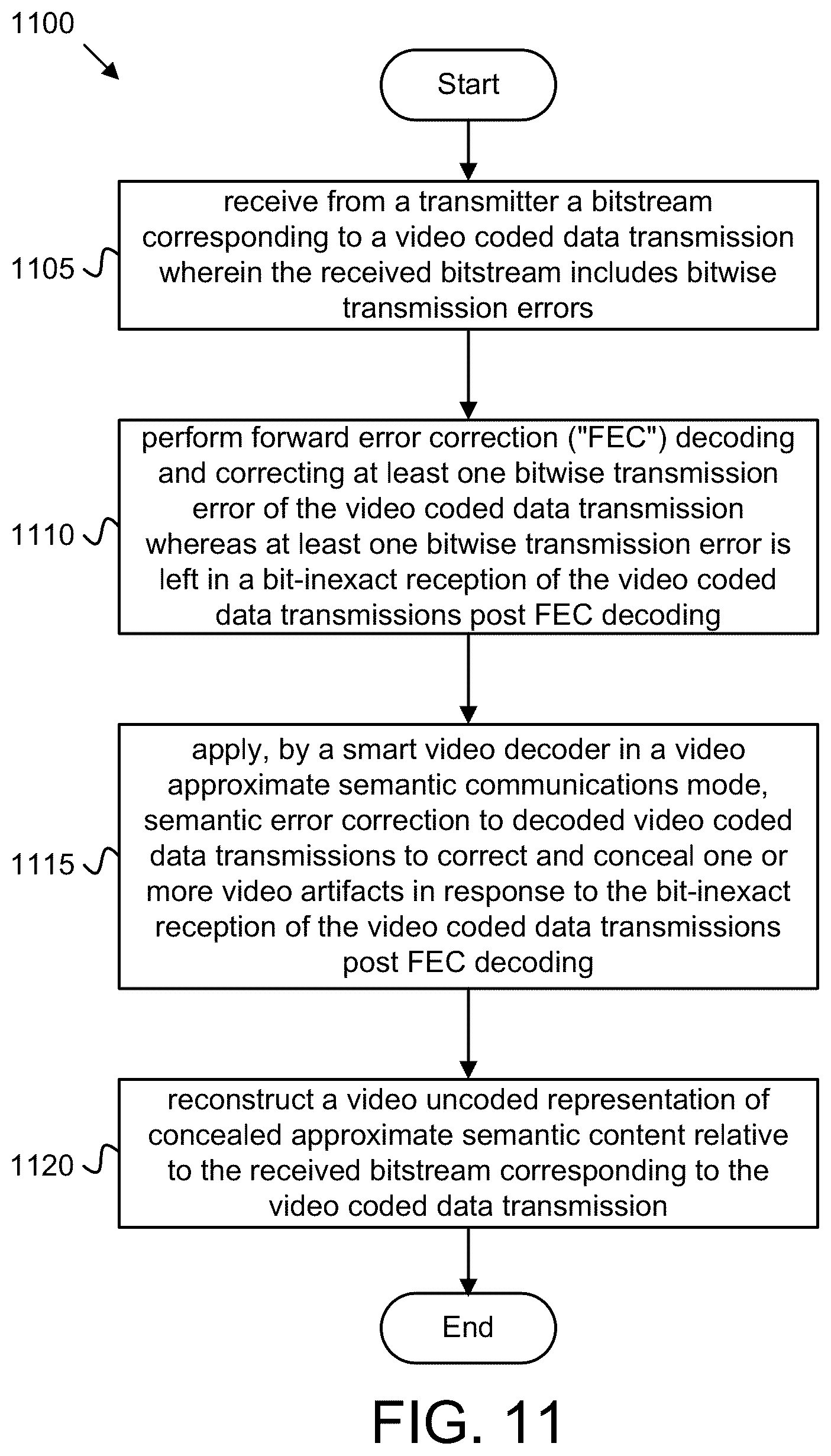 Patent US11824653 Figure 11 – Radio access network configuration for video approximate semantic communications