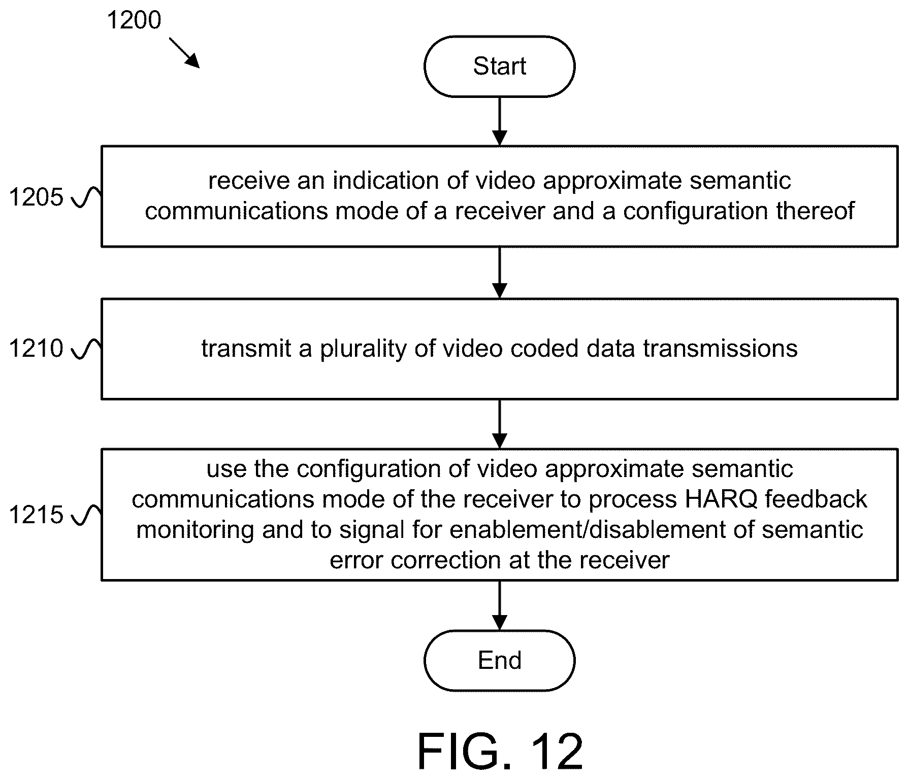 Patent US11824653 Figure 12 – Radio access network configuration for video approximate semantic communications