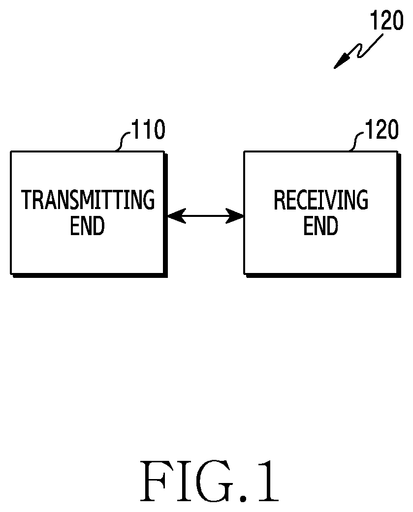 Patent US11824654 — Method and apparatus for decoding polar code in communication and broadcasting system — Figure 1