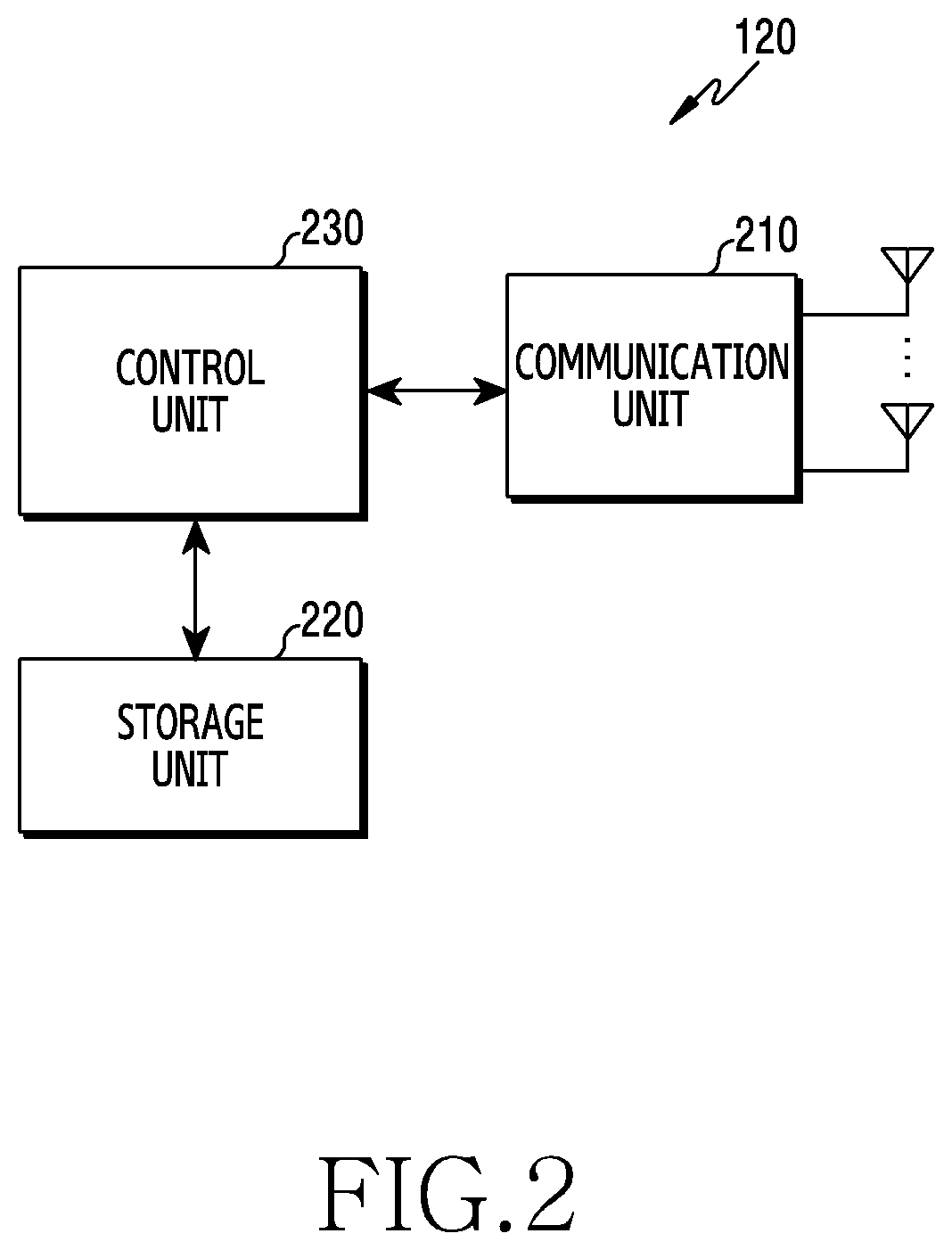 Patent US11824654 Figure 2 – Method and apparatus for decoding polar code in communication and broadcasting system