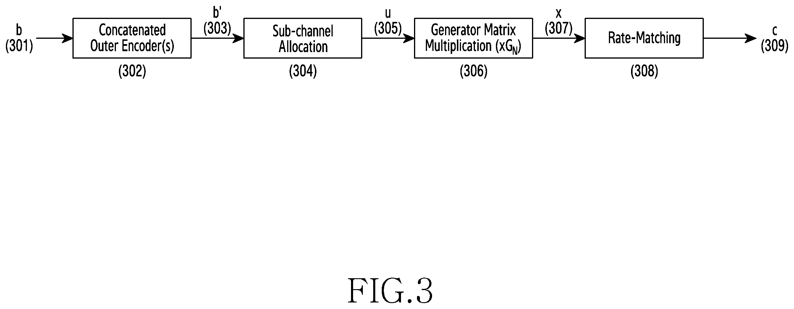 Patent US11824654 Figure 3 – Method and apparatus for decoding polar code in communication and broadcasting system