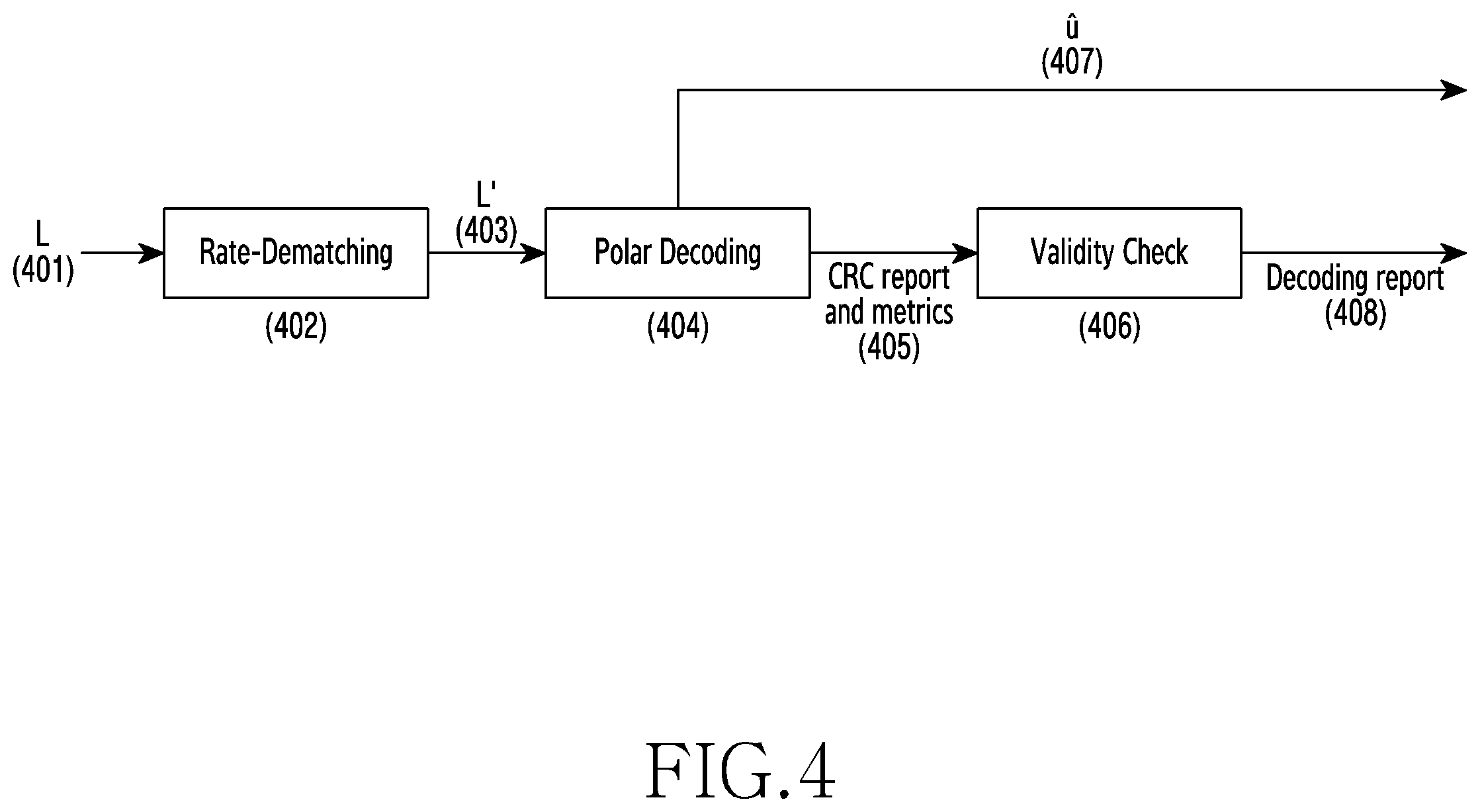 Patent US11824654 Figure 4 – Method and apparatus for decoding polar code in communication and broadcasting system