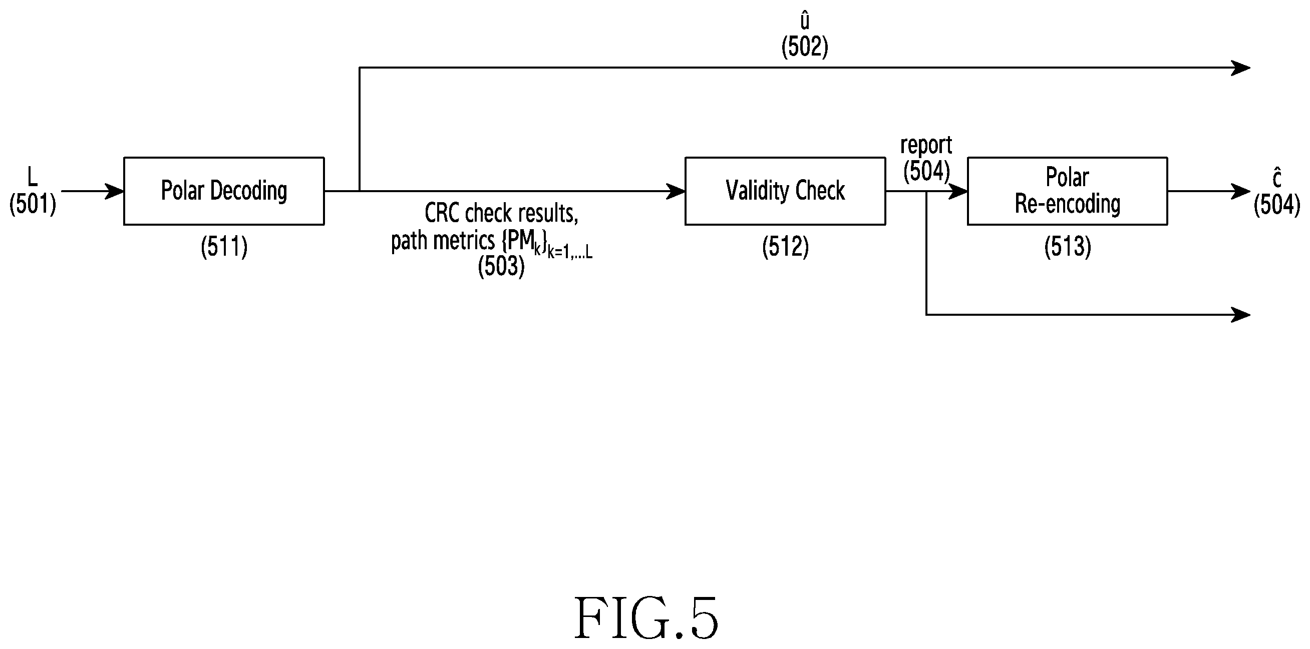 Patent US11824654 Figure 5 – Method and apparatus for decoding polar code in communication and broadcasting system