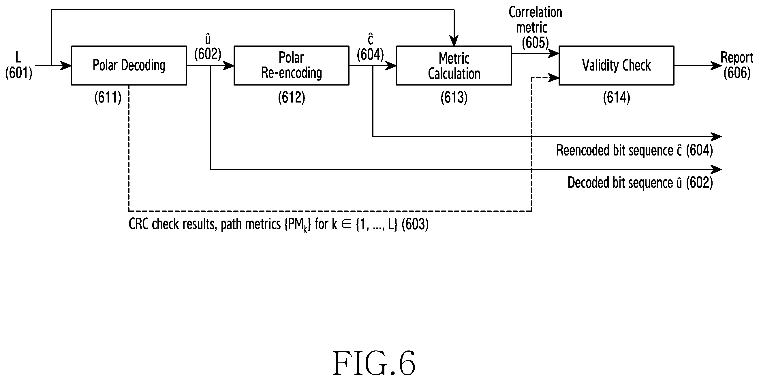 Patent US11824654 Figure 6 – Method and apparatus for decoding polar code in communication and broadcasting system
