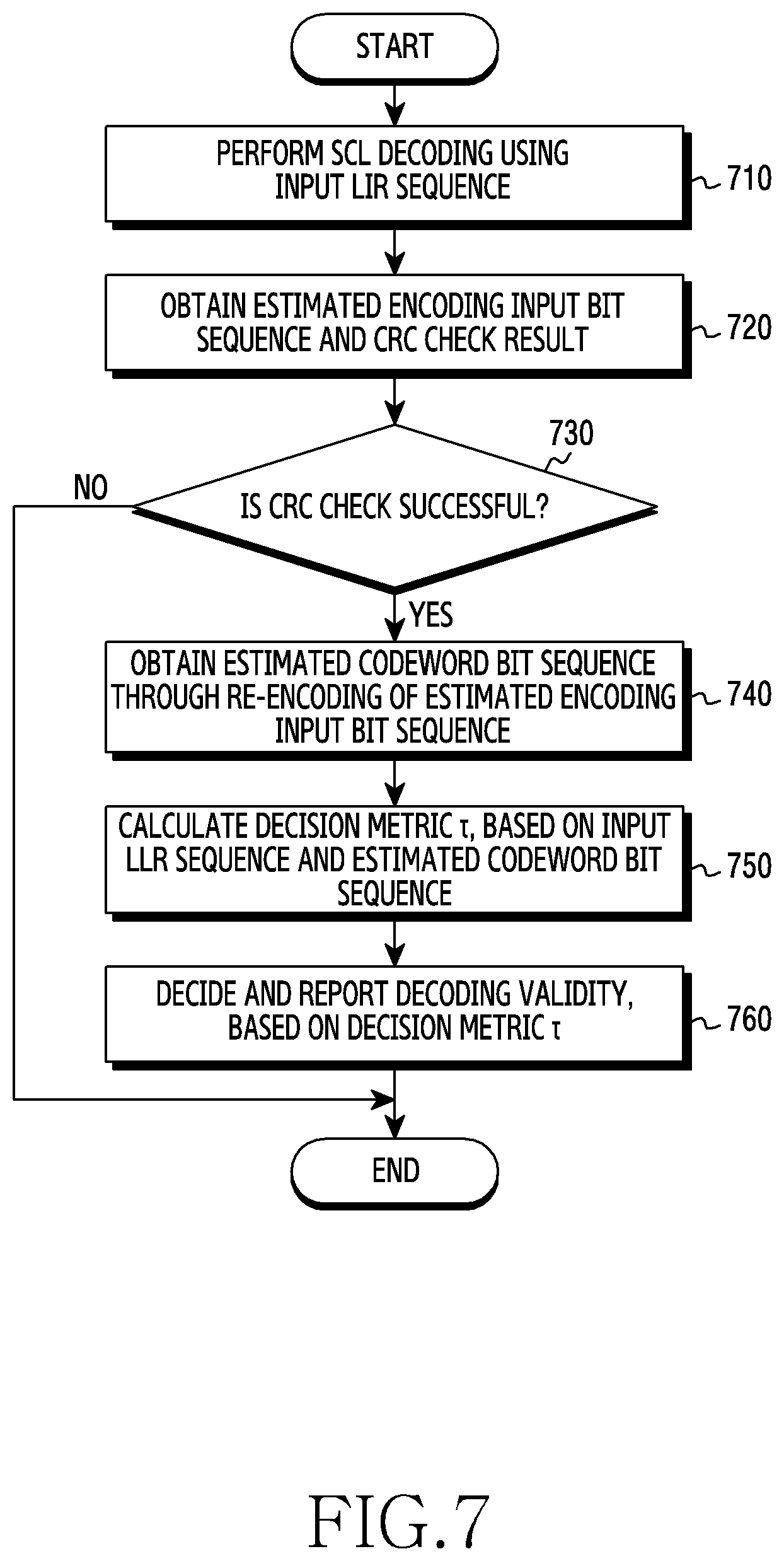 Patent US11824654 Figure 7 – Method and apparatus for decoding polar code in communication and broadcasting system