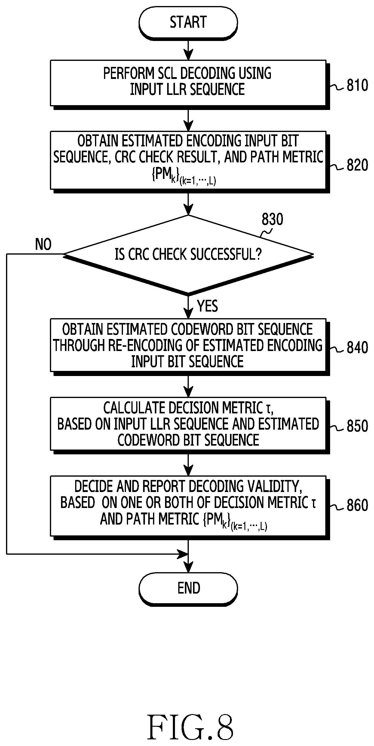 Patent US11824654 Figure 8 – Method and apparatus for decoding polar code in communication and broadcasting system