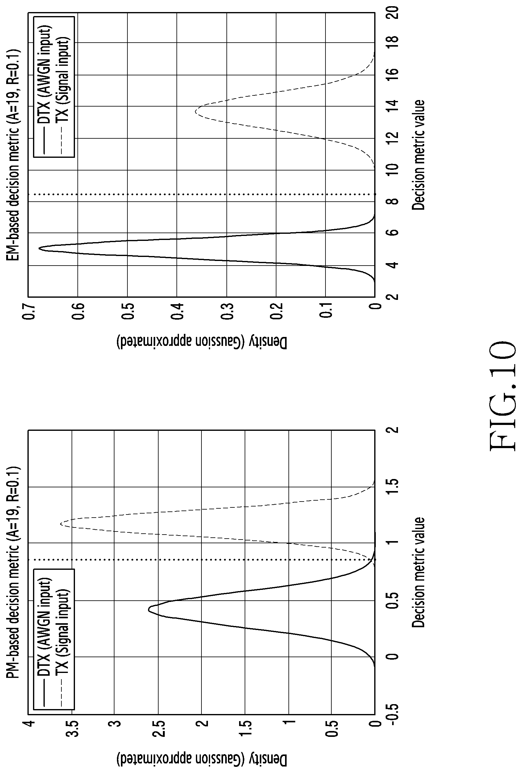 Patent US11824654 Figure 10 – Method and apparatus for decoding polar code in communication and broadcasting system