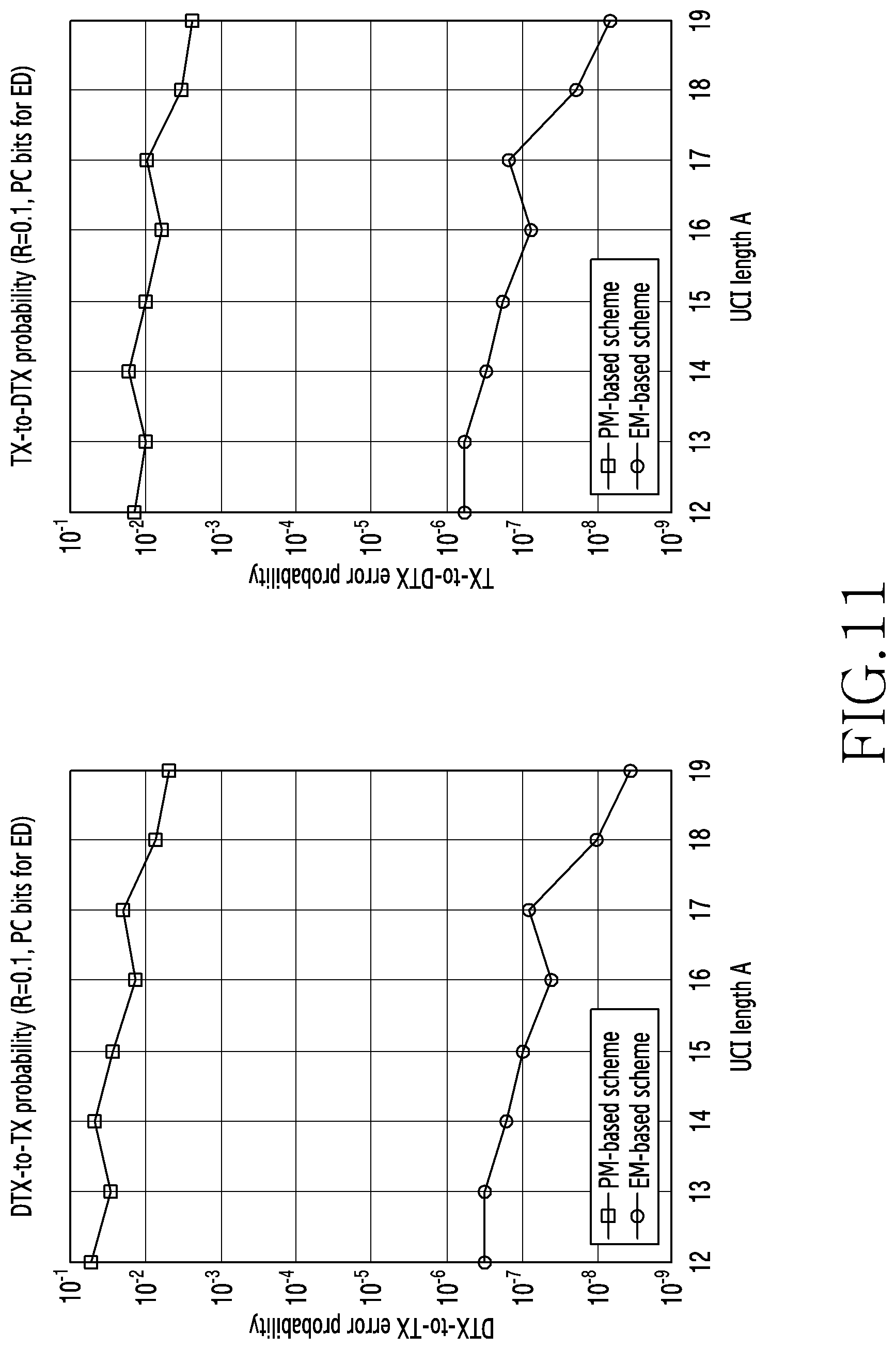 Patent US11824654 Figure 11 – Method and apparatus for decoding polar code in communication and broadcasting system