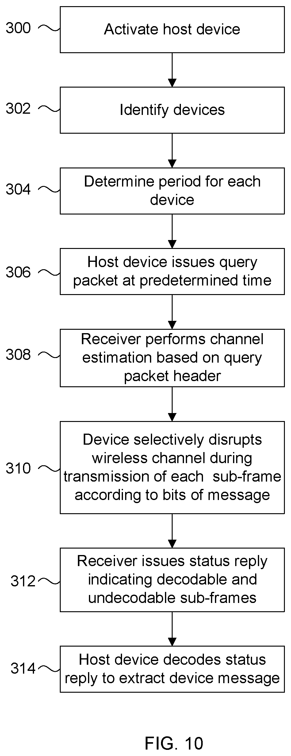 Patent US11824658 Figure 9 – Channel disruption wireless communication system