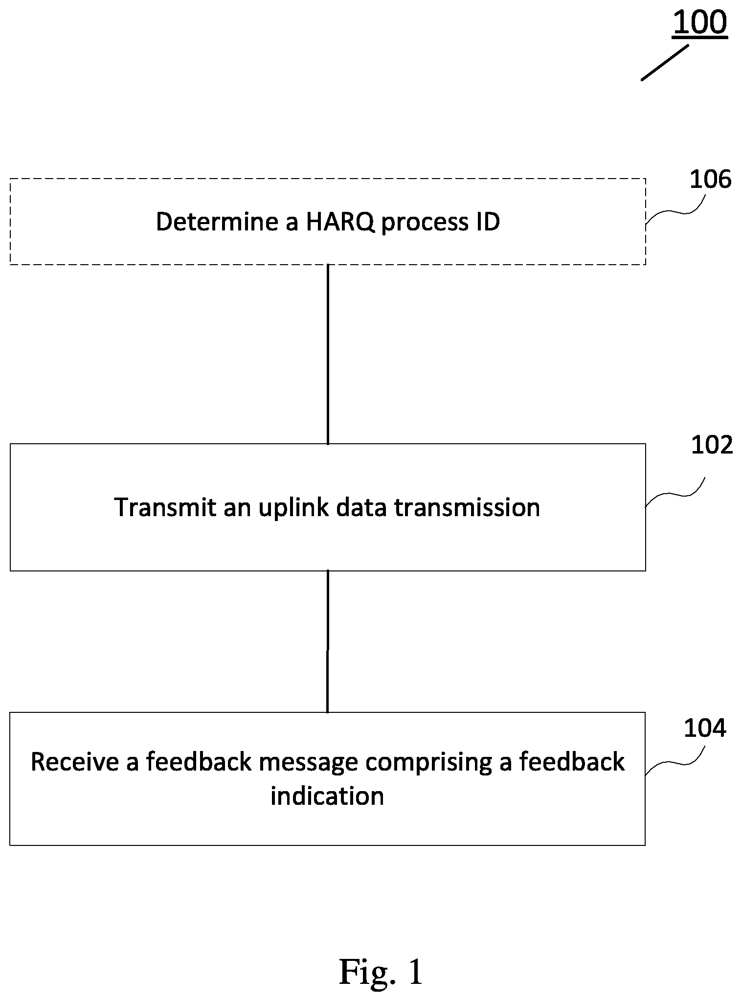Patent US11824659 Figure 1 – Method and apparatus for optimized HARQ operation