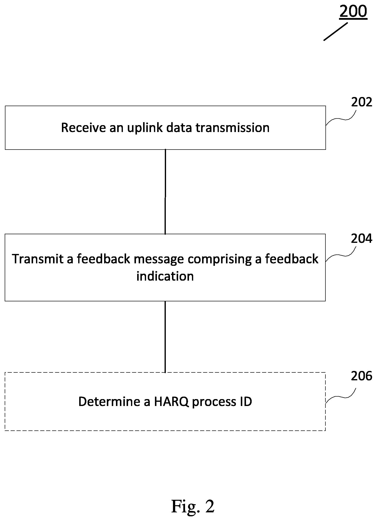 Patent US11824659 Figure 2 – Method and apparatus for optimized HARQ operation
