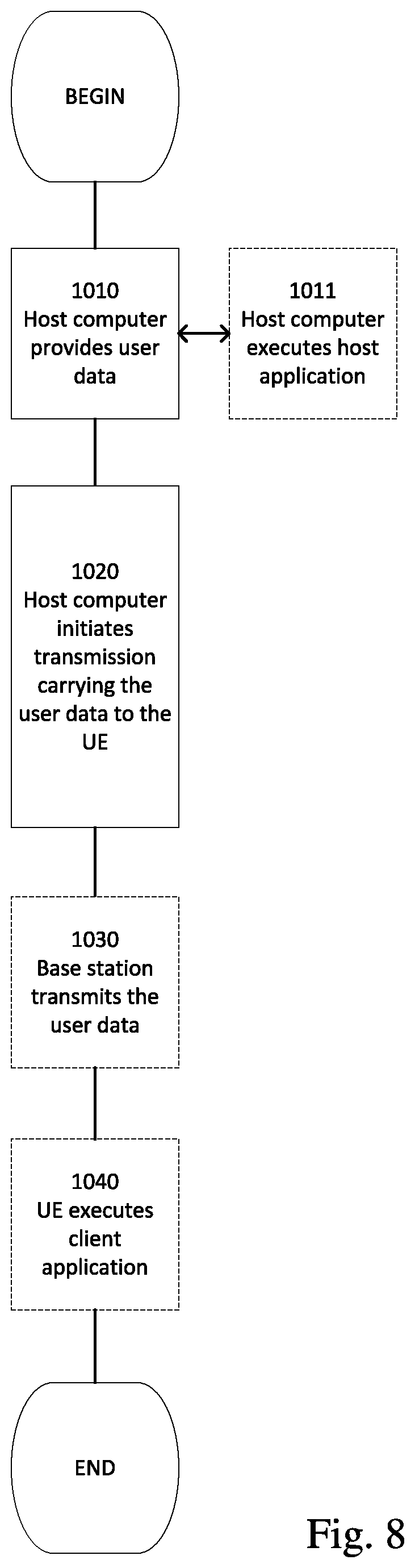 Patent US11824659 Figure 6 – Method and apparatus for optimized HARQ operation