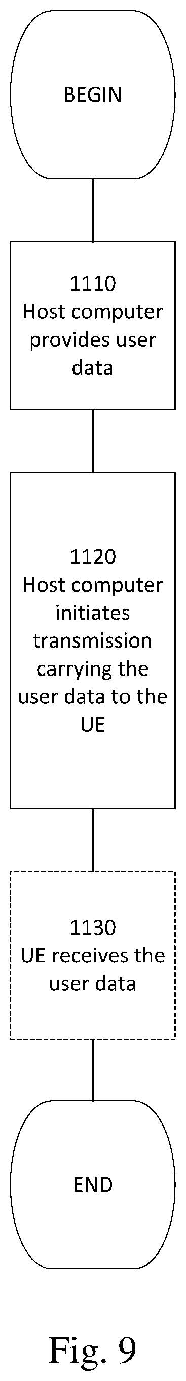 Patent US11824659 Figure 7 – Method and apparatus for optimized HARQ operation