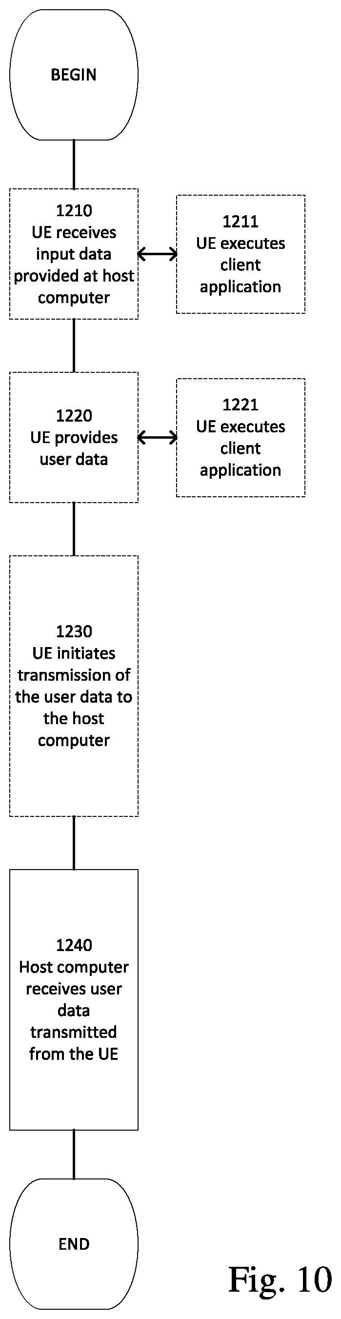 Patent US11824659 Figure 8 – Method and apparatus for optimized HARQ operation