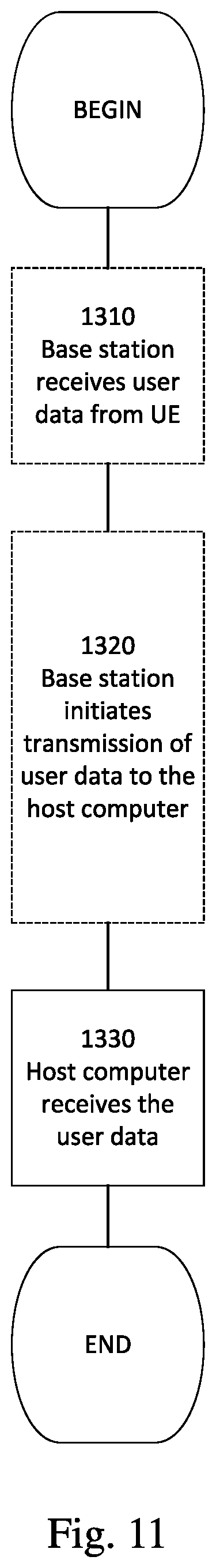 Patent US11824659 Figure 9 – Method and apparatus for optimized HARQ operation