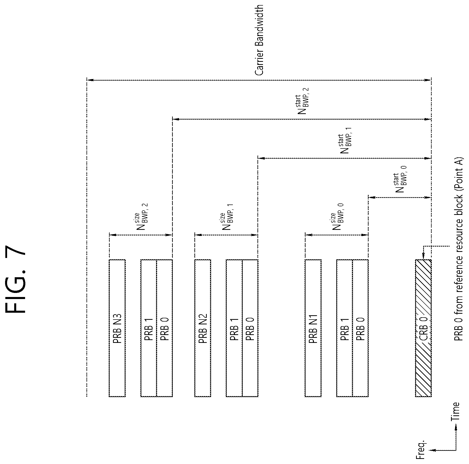 Patent US11824660 Figure 7 – Method and apparatus for performing sidelink communication based on data link in NR V2X