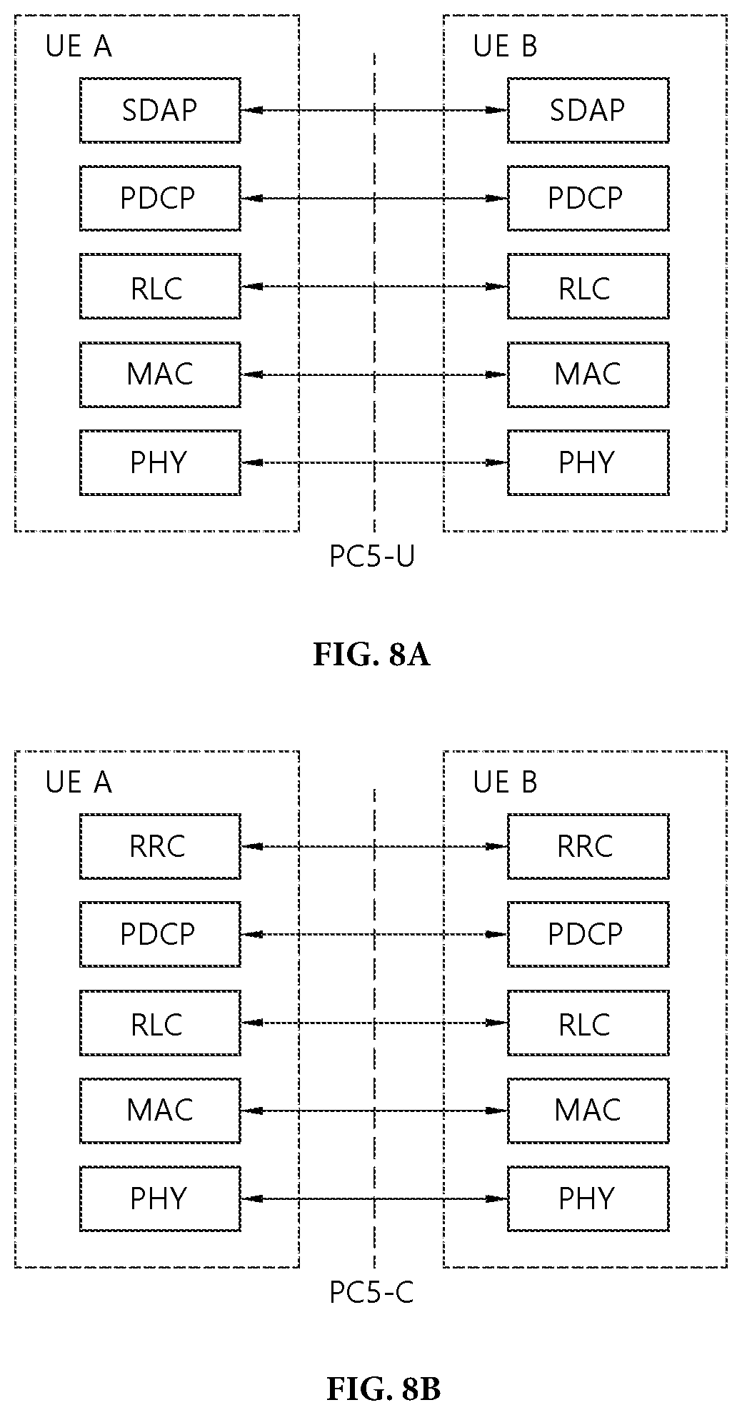 Patent US11824660 Figure 8 – Method and apparatus for performing sidelink communication based on data link in NR V2X
