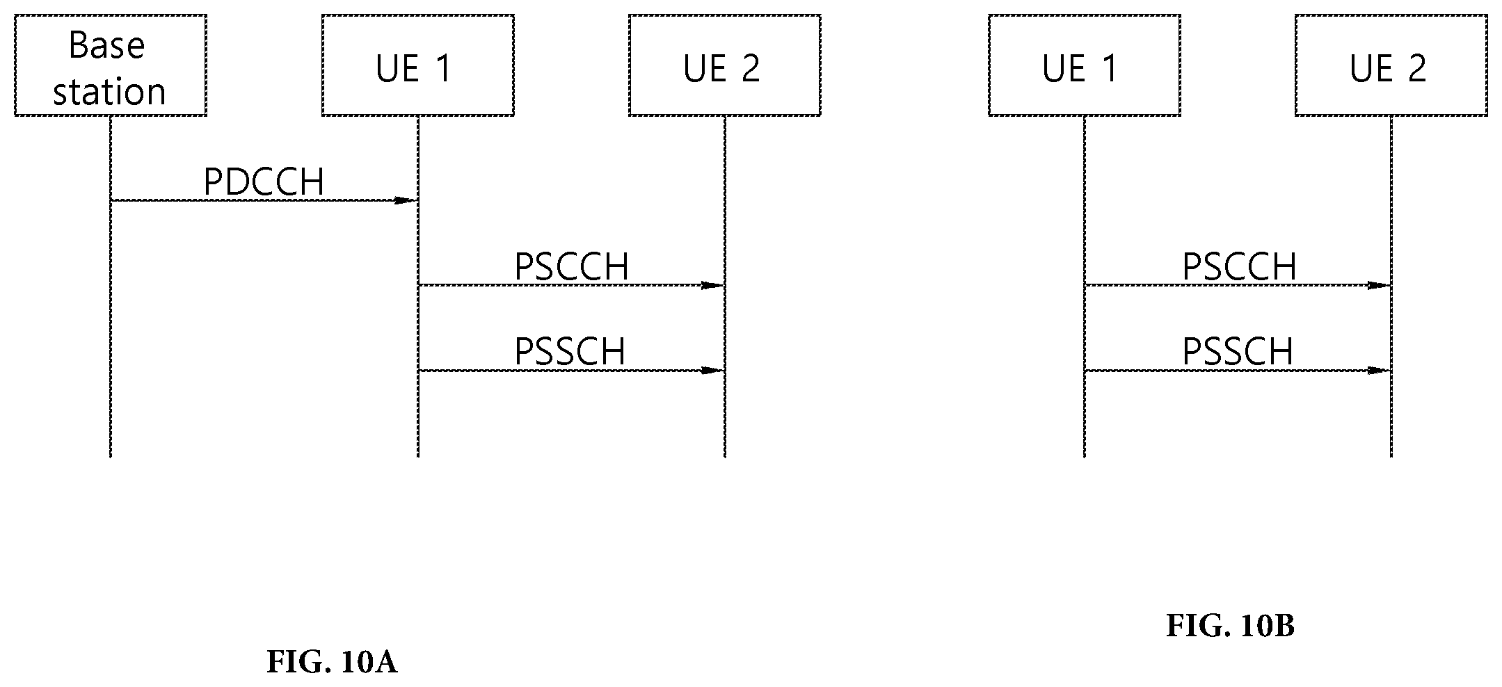 Patent US11824660 Figure 10 – Method and apparatus for performing sidelink communication based on data link in NR V2X