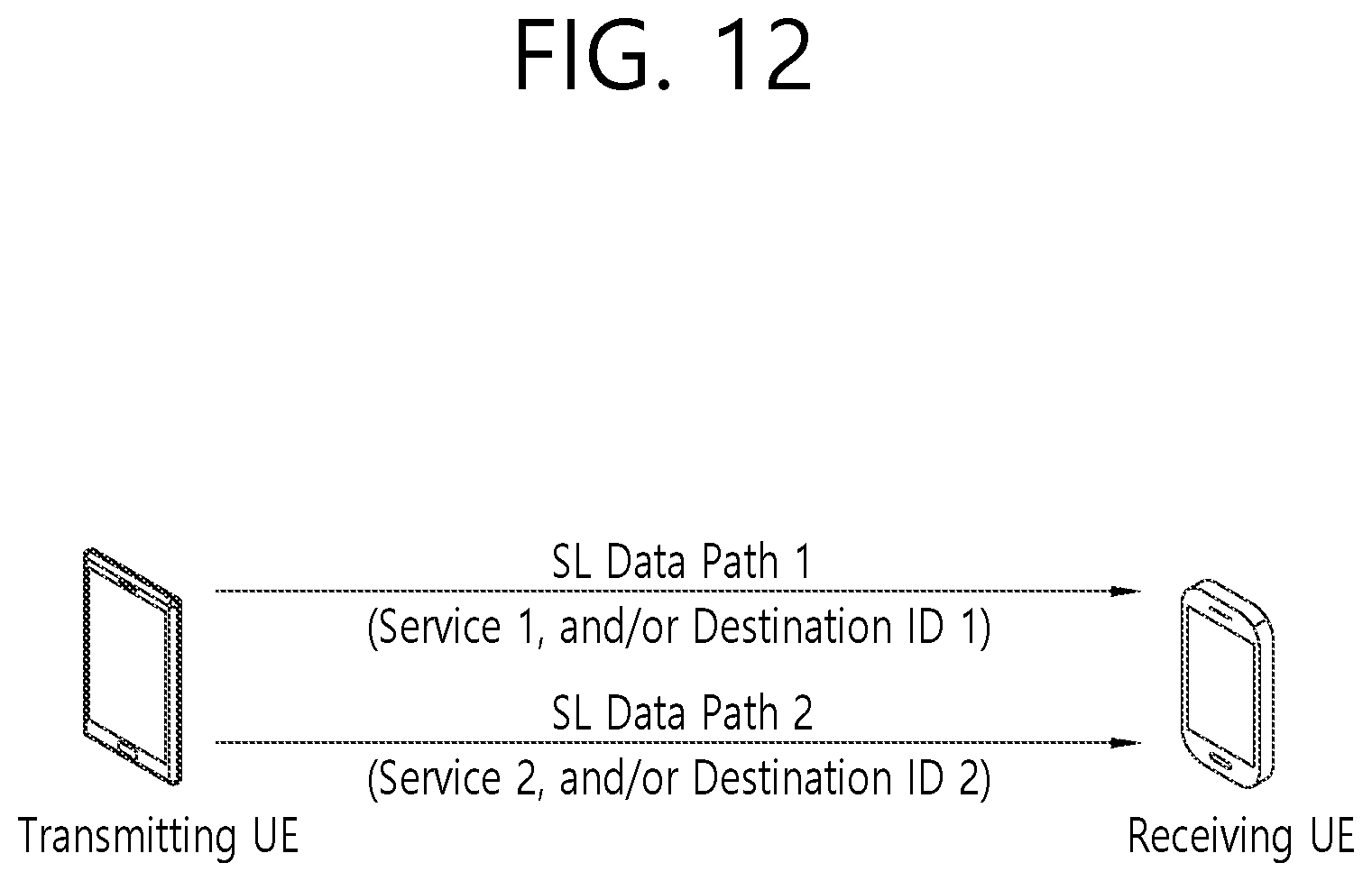 Patent US11824660 Figure 12 – Method and apparatus for performing sidelink communication based on data link in NR V2X