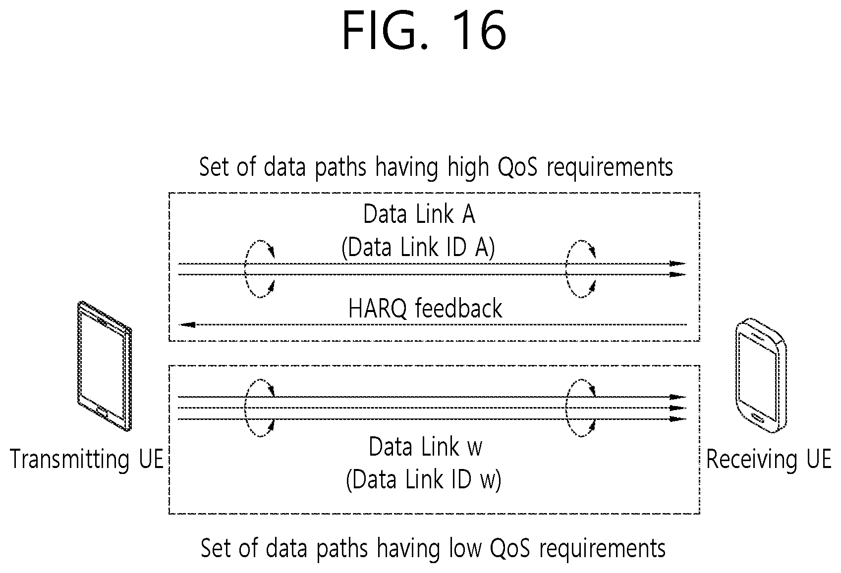 Patent US11824660 Figure 16 – Method and apparatus for performing sidelink communication based on data link in NR V2X