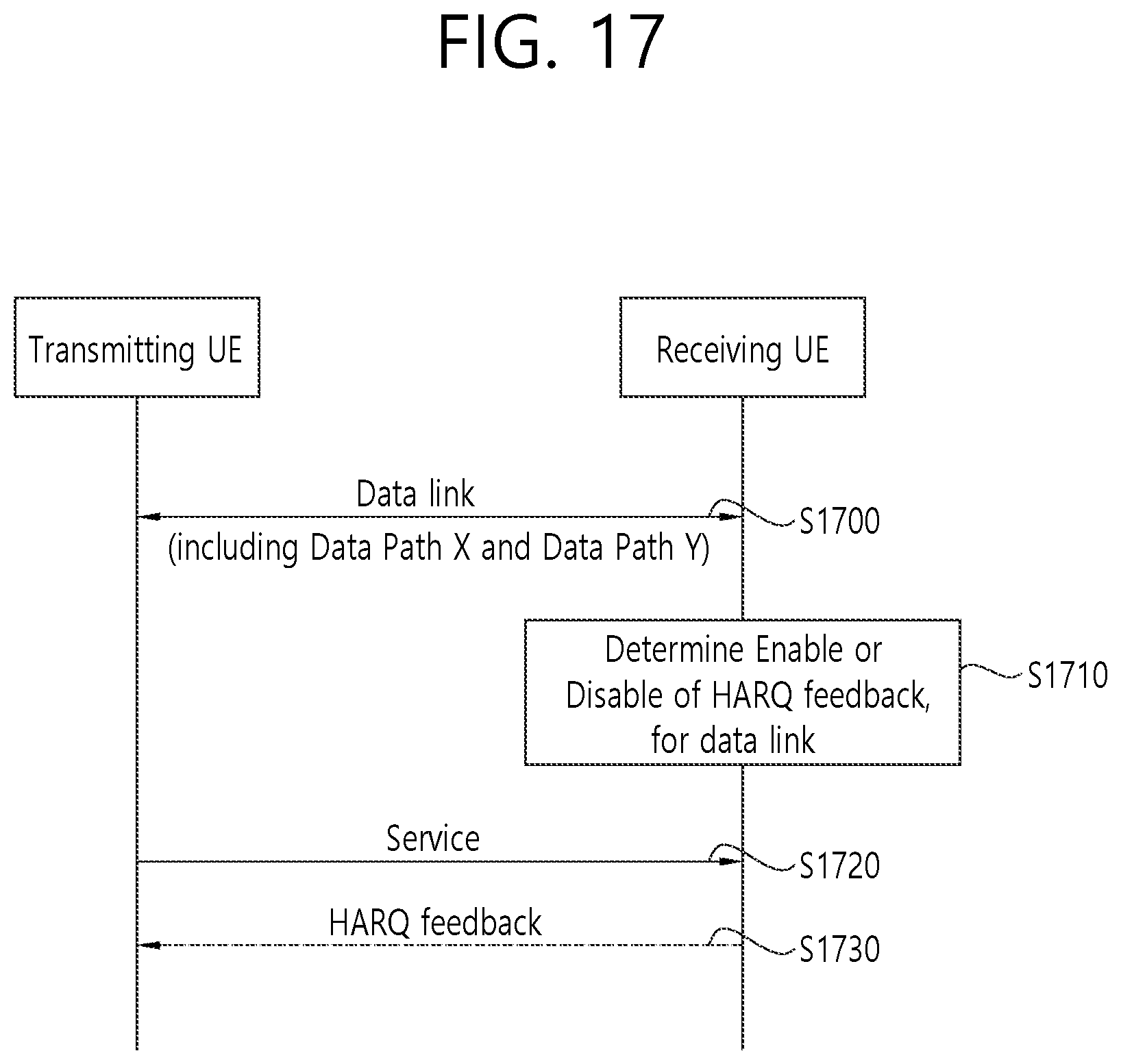 Patent US11824660 Figure 17 – Method and apparatus for performing sidelink communication based on data link in NR V2X