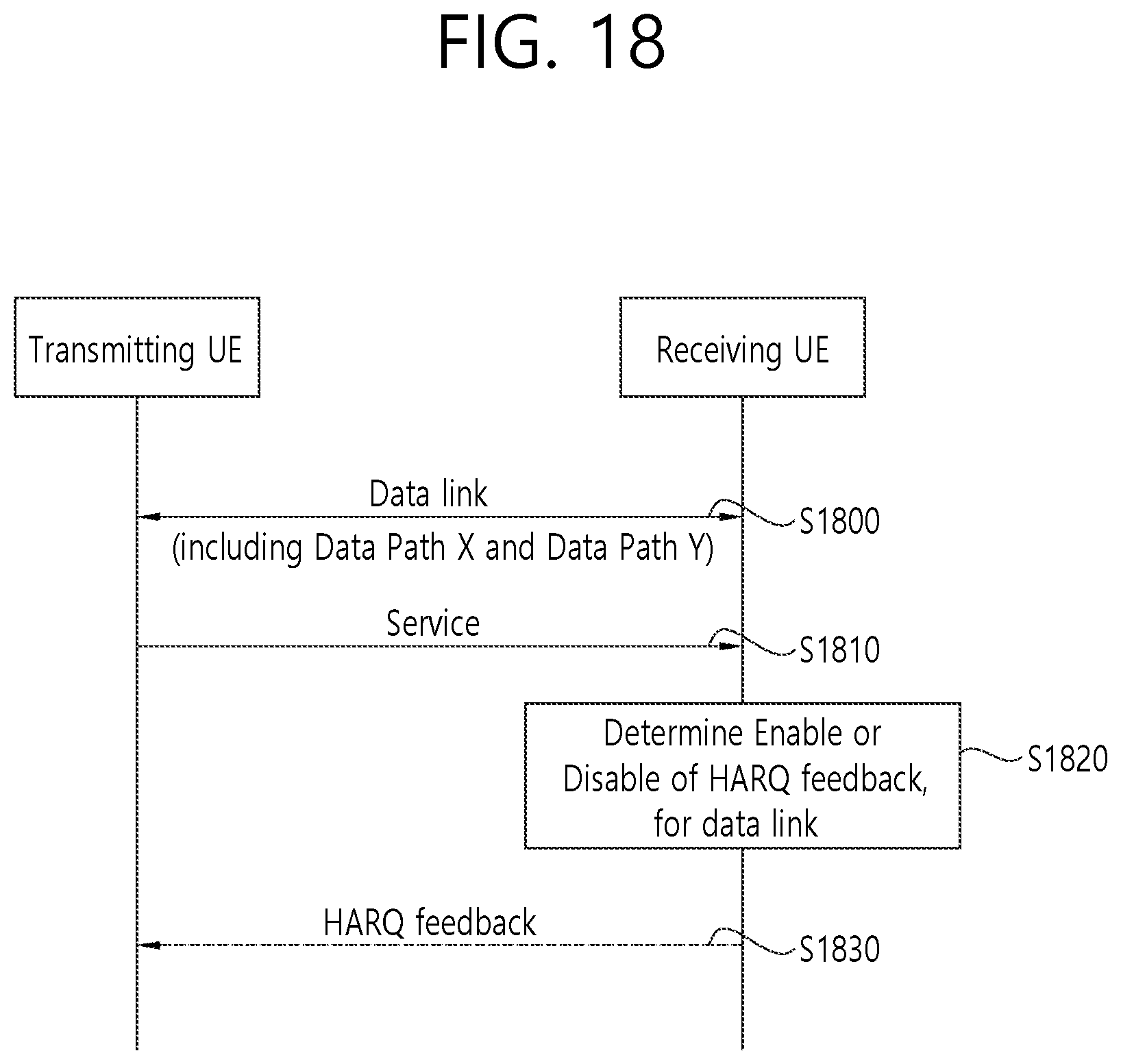 Patent US11824660 Figure 18 – Method and apparatus for performing sidelink communication based on data link in NR V2X