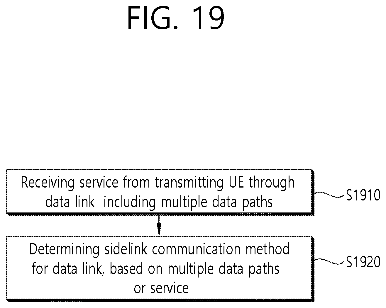 Patent US11824660 Figure 19 – Method and apparatus for performing sidelink communication based on data link in NR V2X