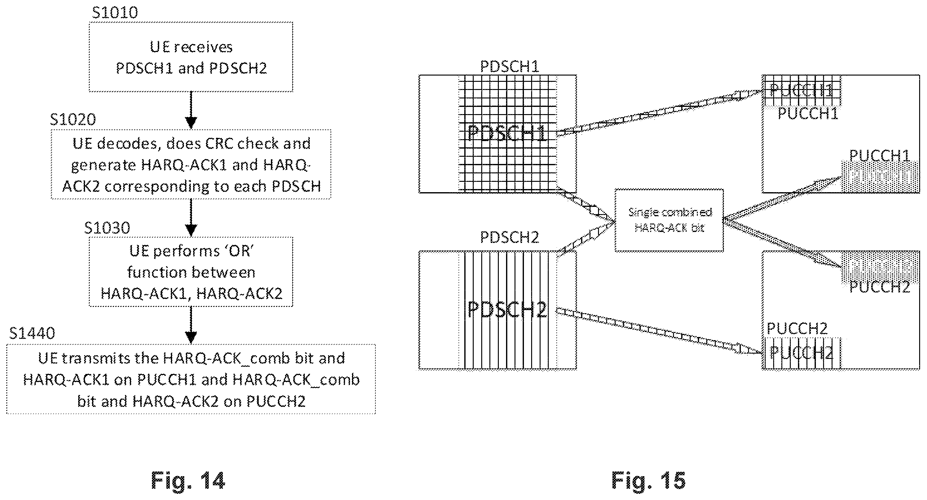 Patent US11824661 Figure 8 – HARQ-ack handling with multiple PUCCH in multi-TRP transmission in NR