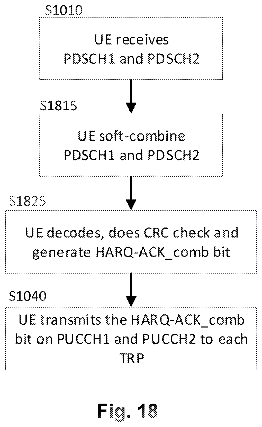 Patent US11824661 Figure 10 – HARQ-ack handling with multiple PUCCH in multi-TRP transmission in NR