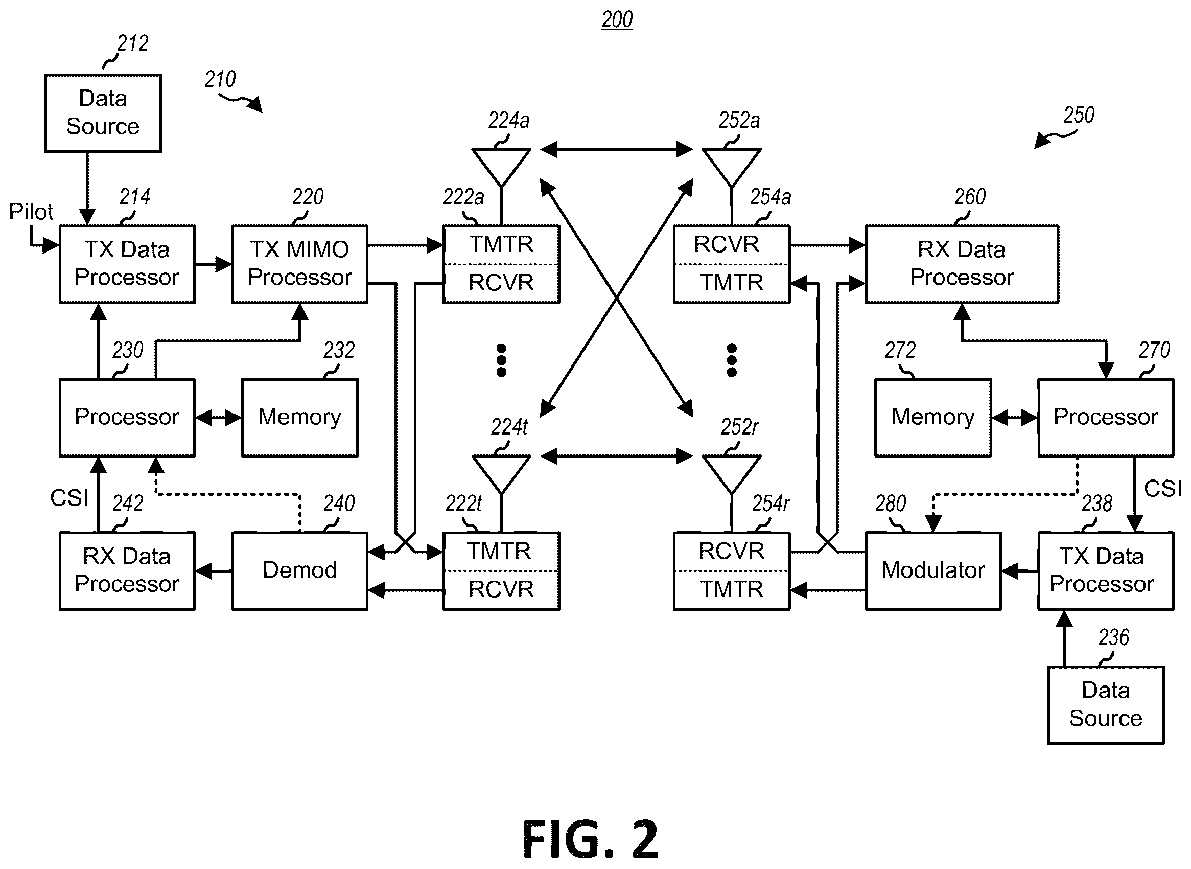 Patent US11824662 Figure 2 – Method and apparatus for discontinuous reception regarding PUCCH transmission in a wireless communication system
