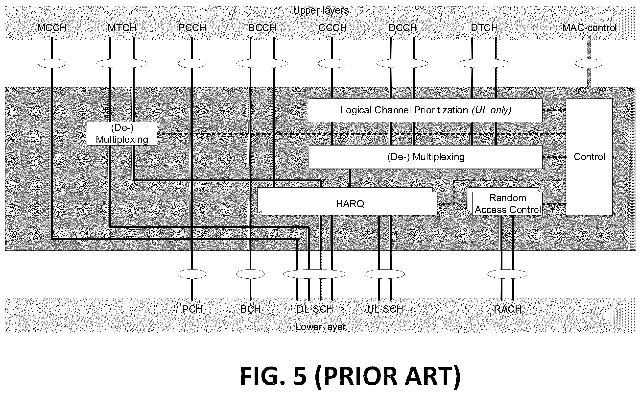 Patent US11824662 Figure 5 – Method and apparatus for discontinuous reception regarding PUCCH transmission in a wireless communication system