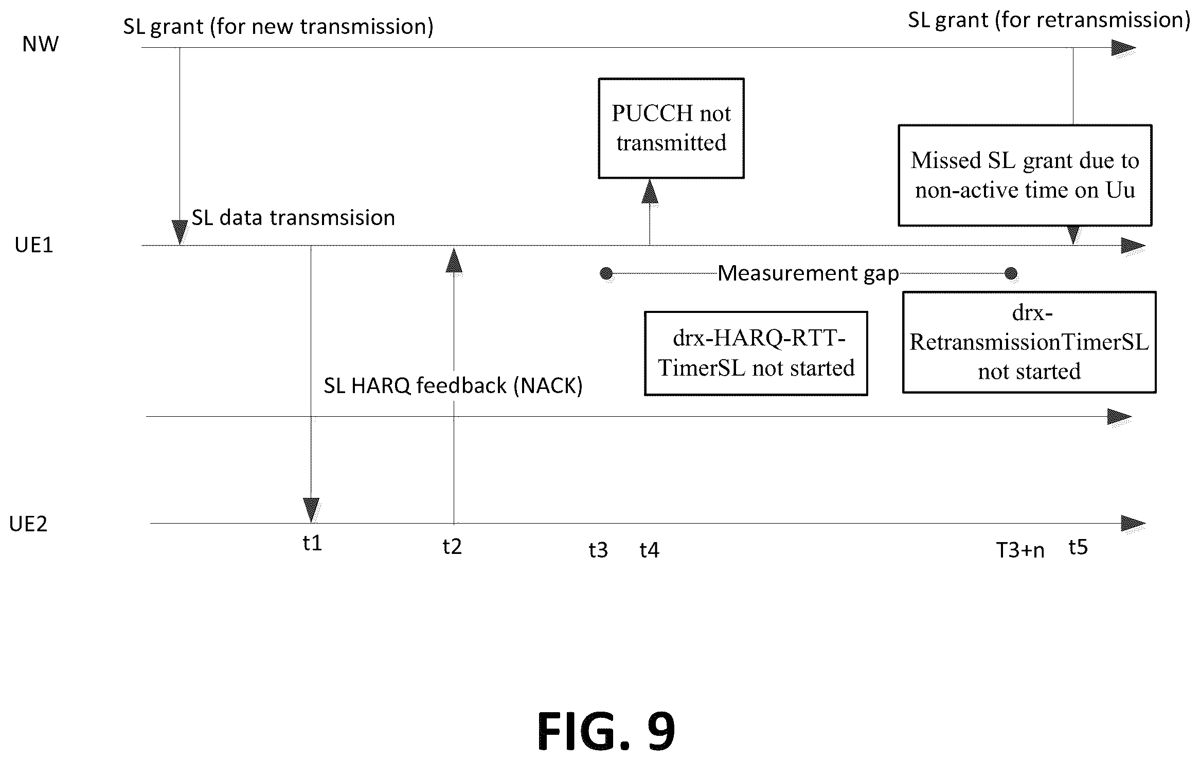 Patent US11824662 Figure 9 – Method and apparatus for discontinuous reception regarding PUCCH transmission in a wireless communication system