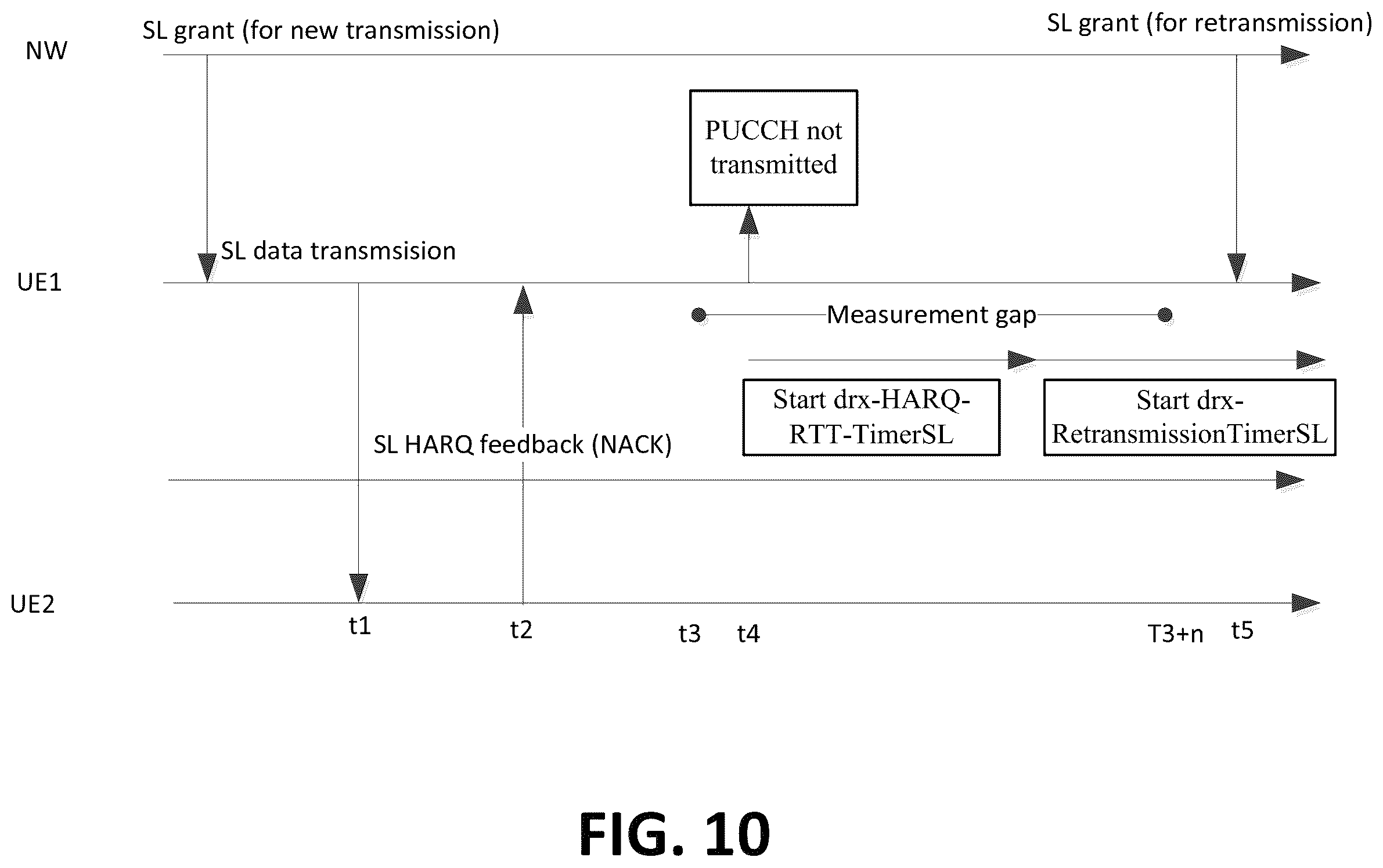Patent US11824662 Figure 10 – Method and apparatus for discontinuous reception regarding PUCCH transmission in a wireless communication system