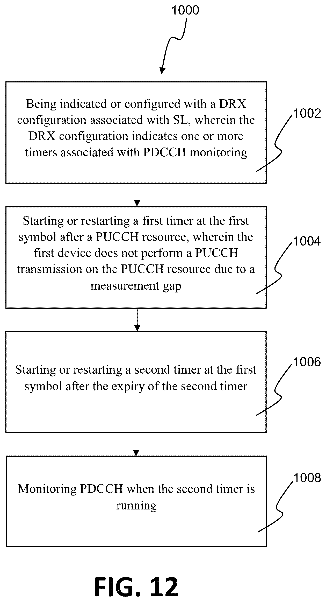 Patent US11824662 Figure 12 – Method and apparatus for discontinuous reception regarding PUCCH transmission in a wireless communication system