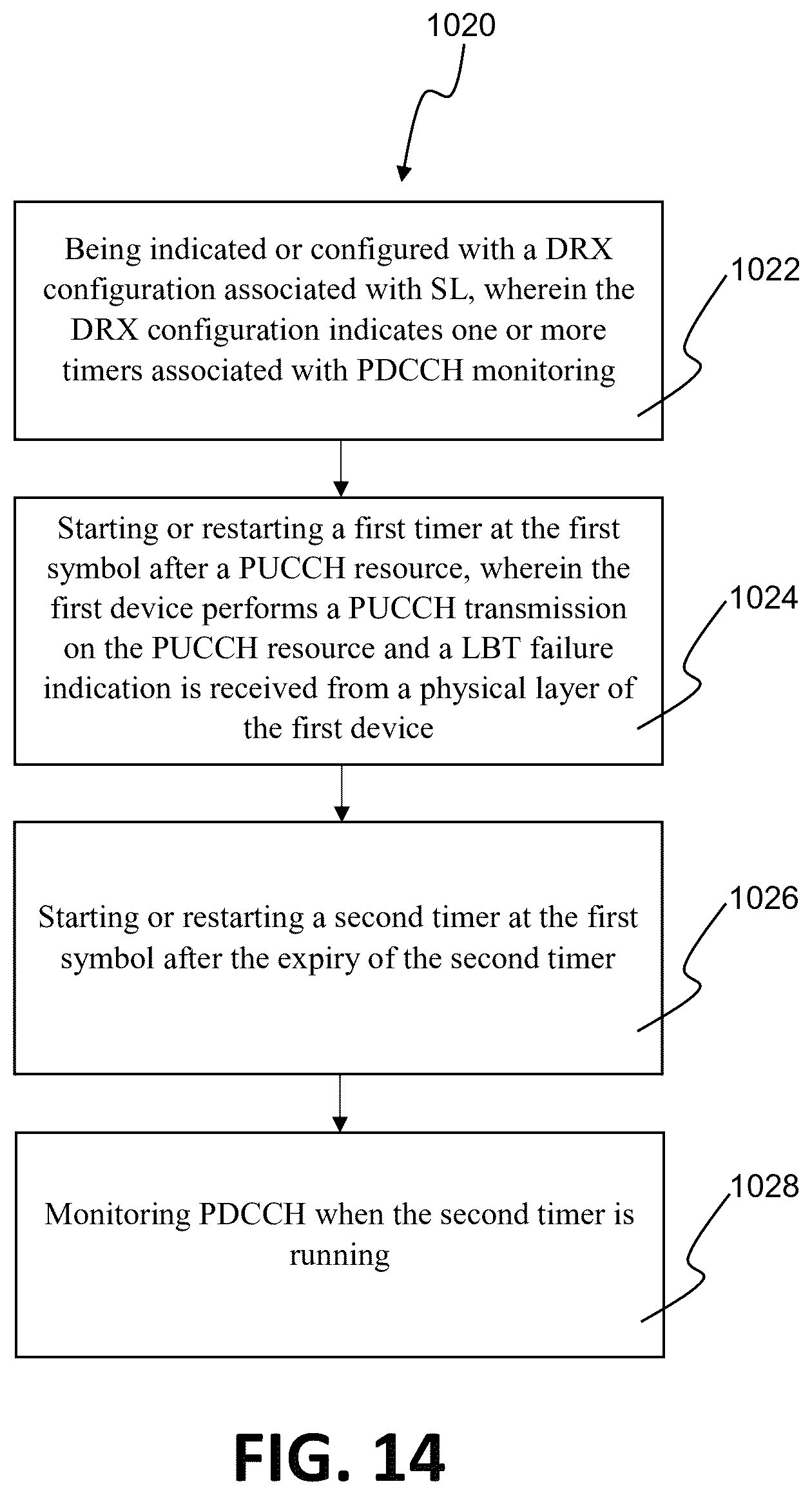 Patent US11824662 Figure 14 – Method and apparatus for discontinuous reception regarding PUCCH transmission in a wireless communication system