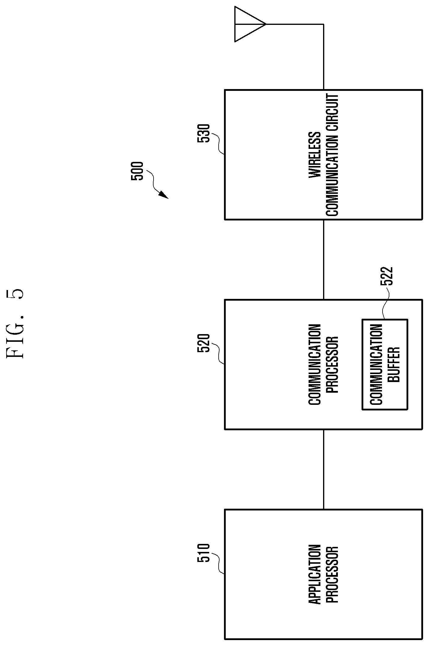 Patent US11824663 Figure 7 – Electronic device managing communication buffer and operating method thereof