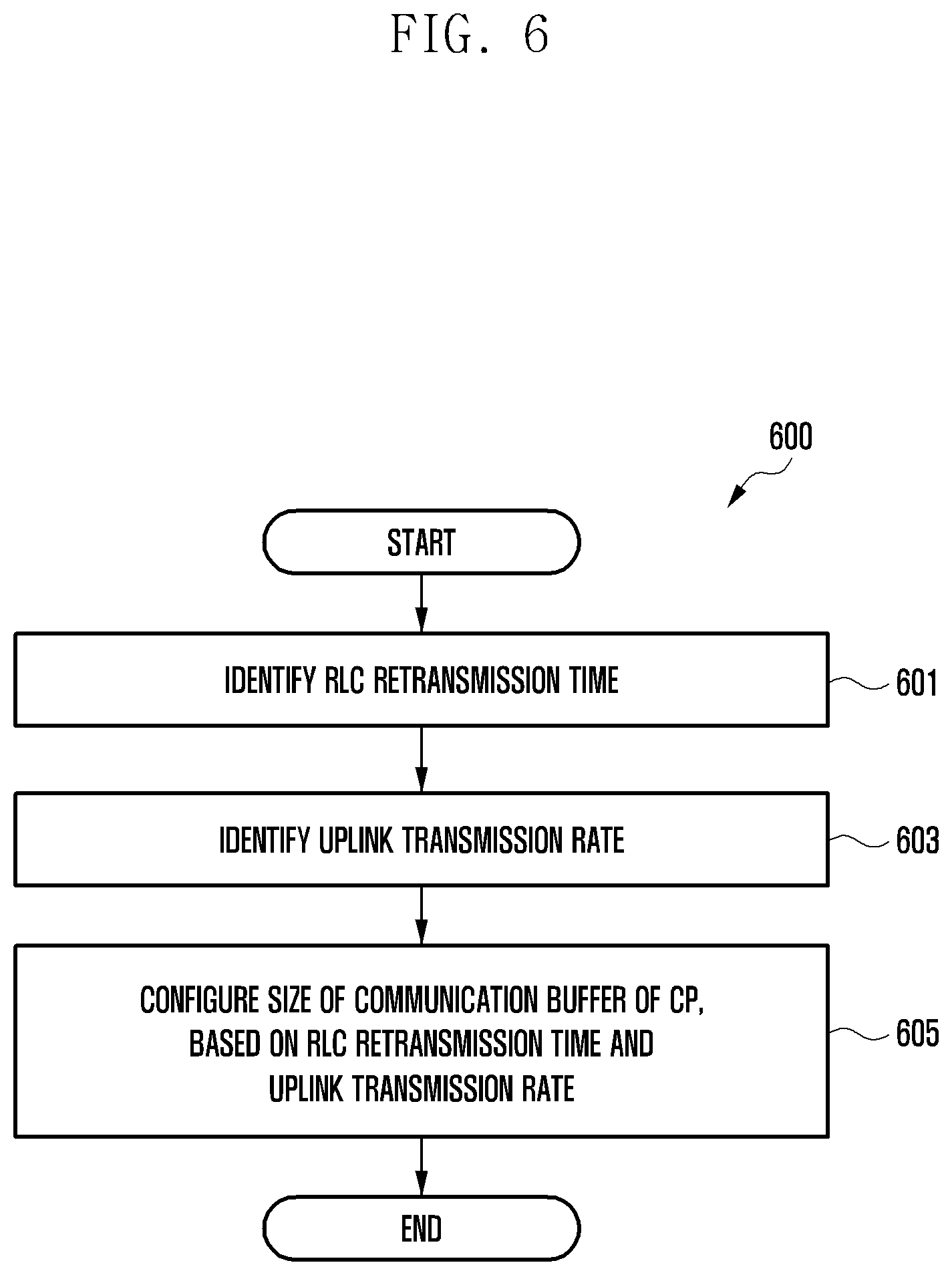 Patent US11824663 Figure 8 – Electronic device managing communication buffer and operating method thereof