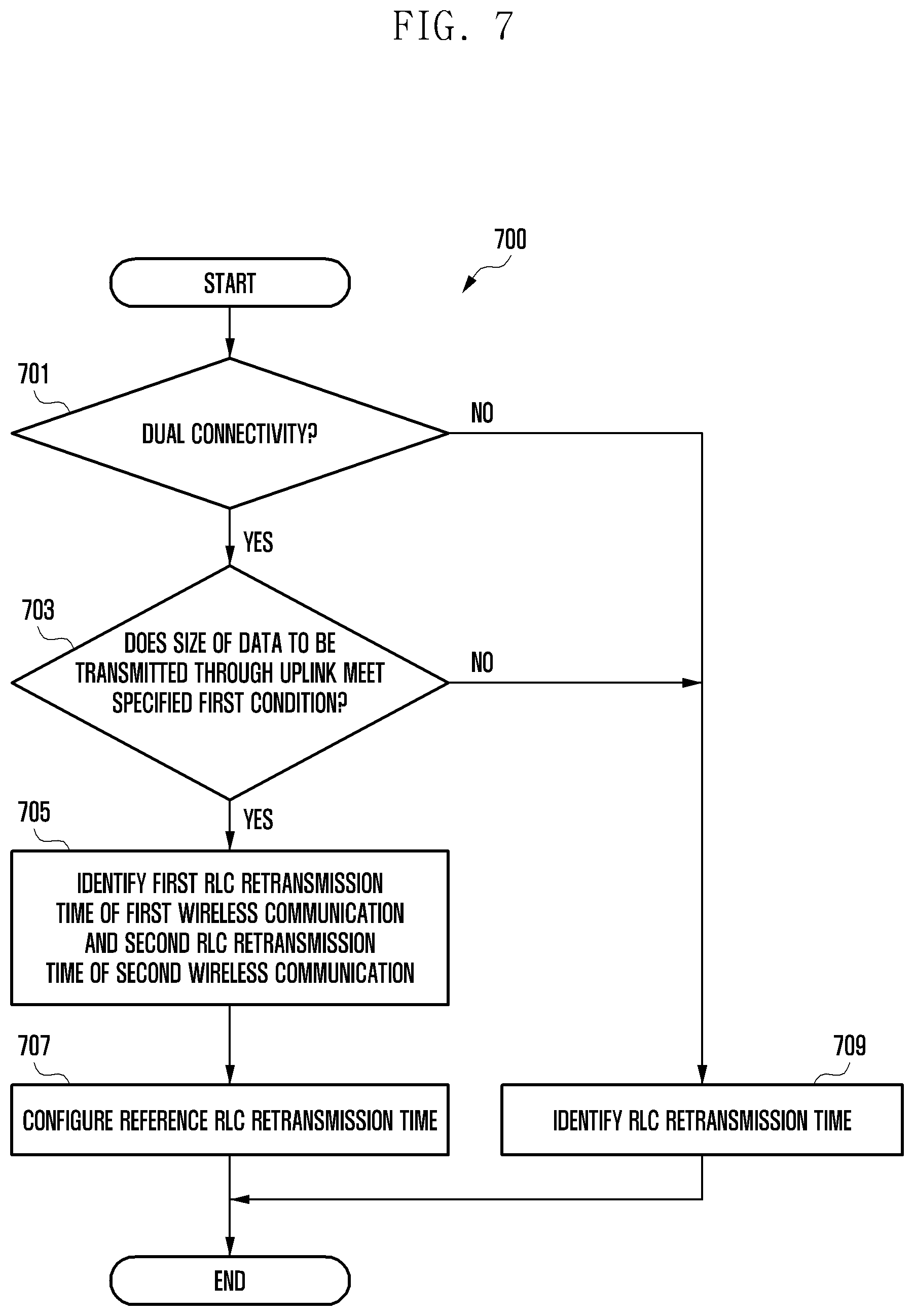 Patent US11824663 Figure 9 – Electronic device managing communication buffer and operating method thereof