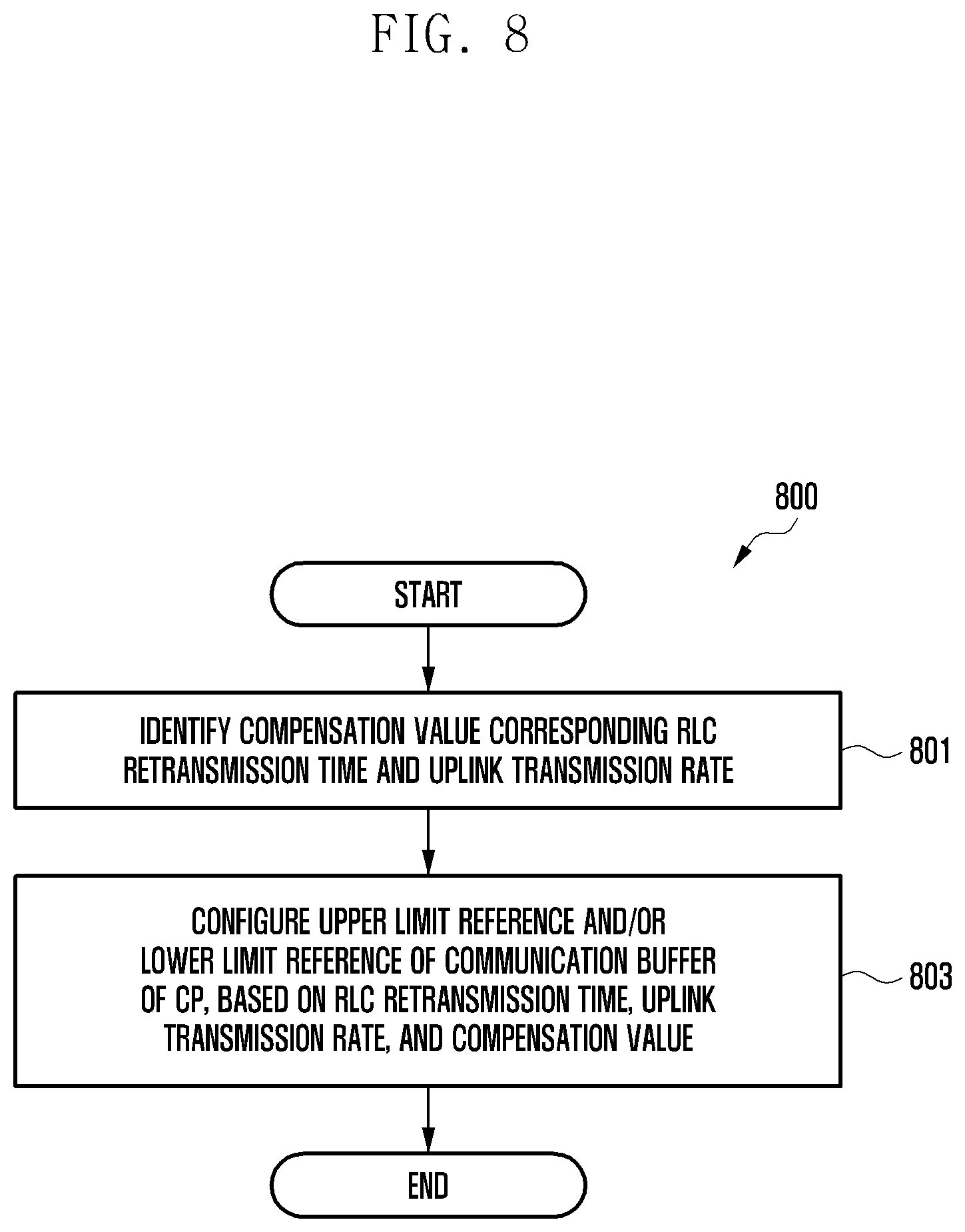 Patent US11824663 Figure 10 – Electronic device managing communication buffer and operating method thereof