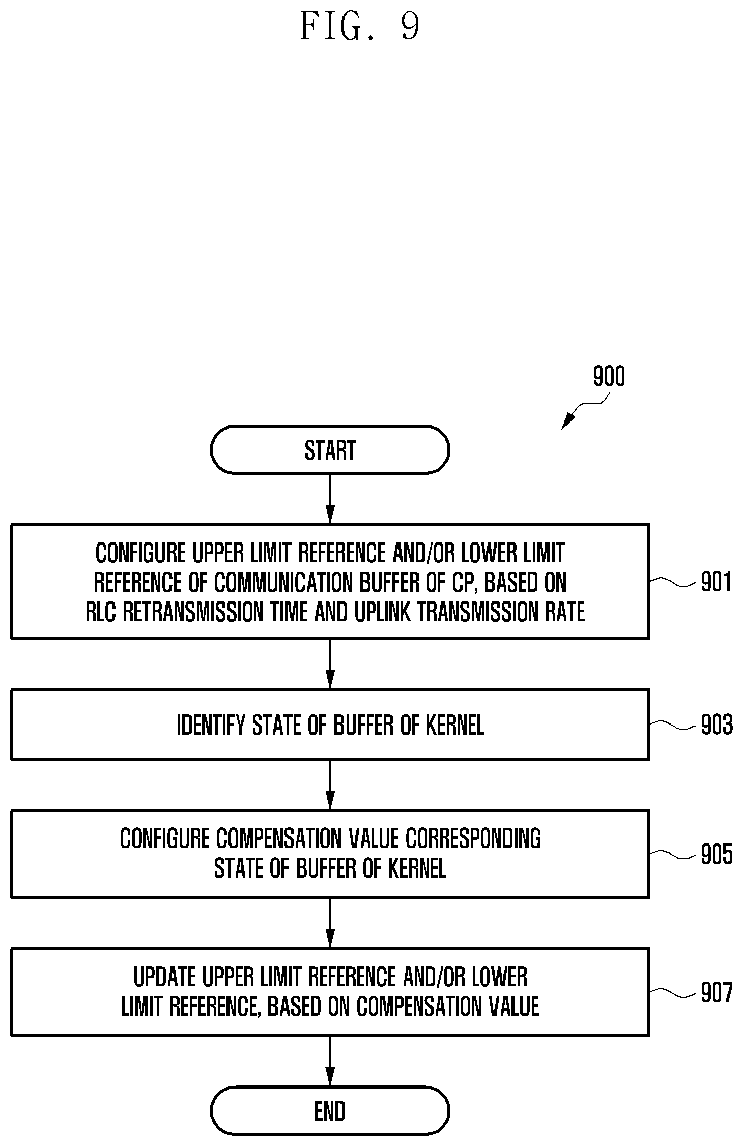 Patent US11824663 Figure 11 – Electronic device managing communication buffer and operating method thereof