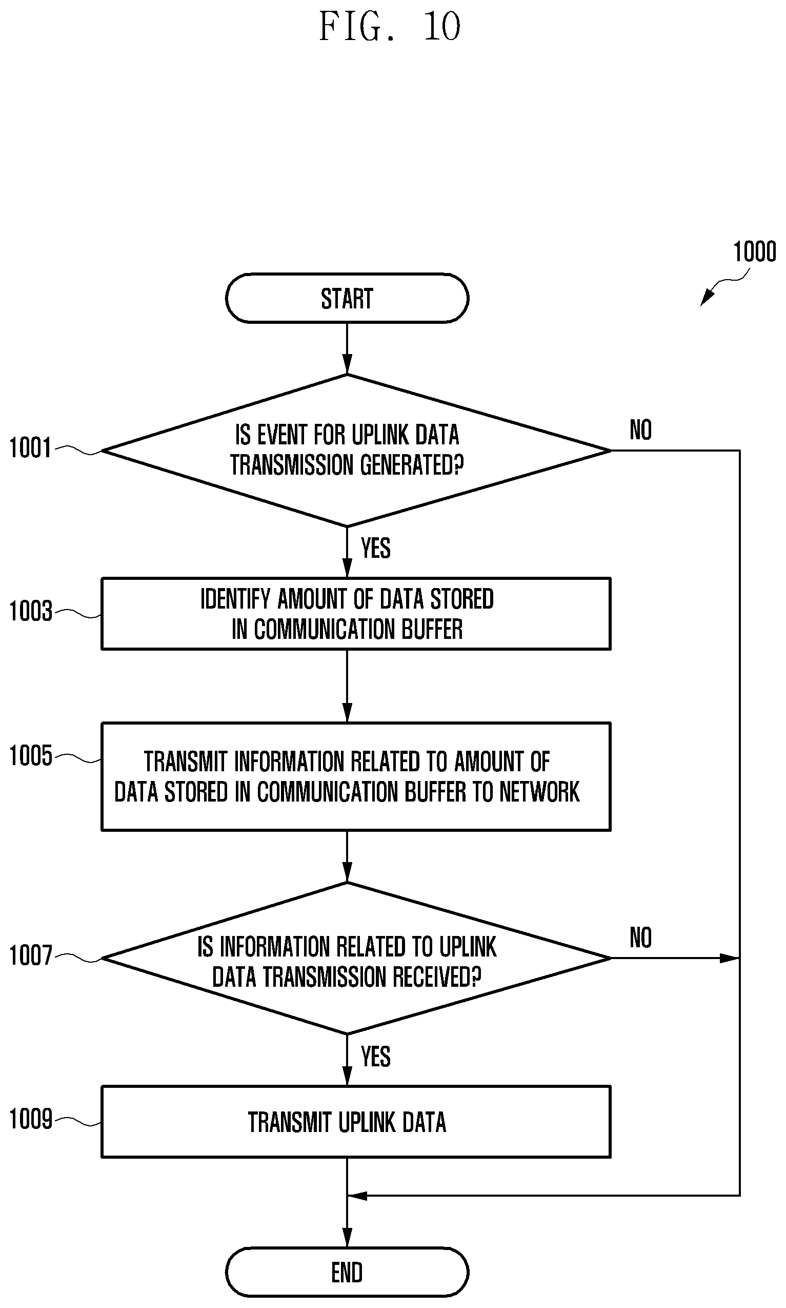 Patent US11824663 Figure 12 – Electronic device managing communication buffer and operating method thereof