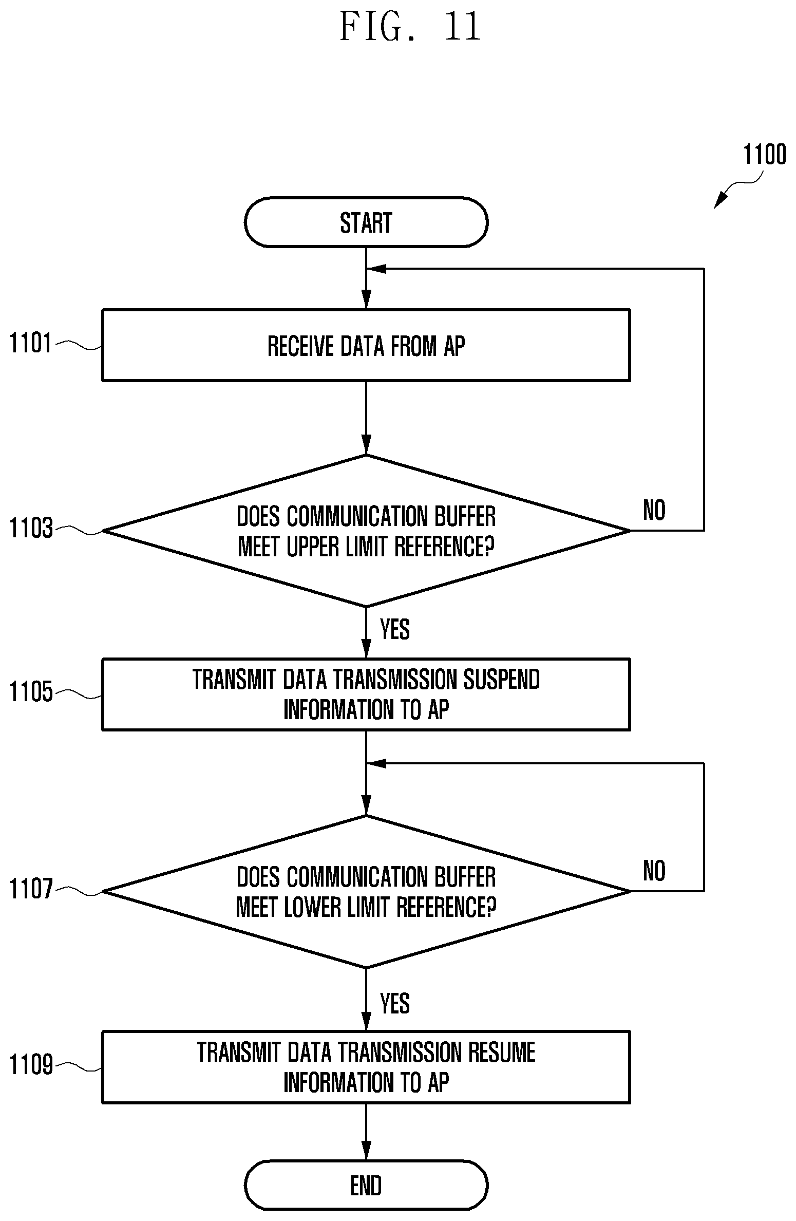 Patent US11824663 Figure 13 – Electronic device managing communication buffer and operating method thereof