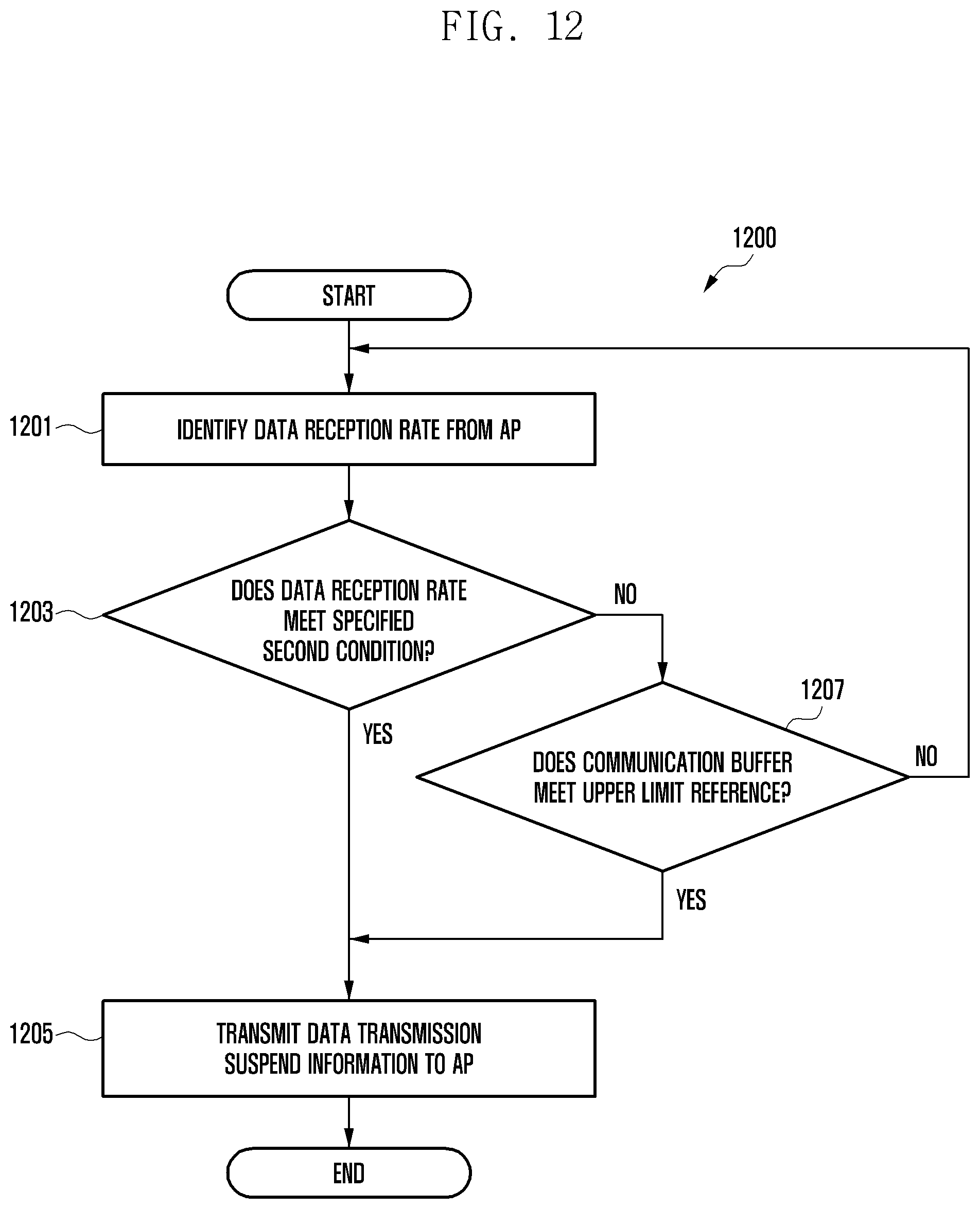 Patent US11824663 Figure 14 – Electronic device managing communication buffer and operating method thereof