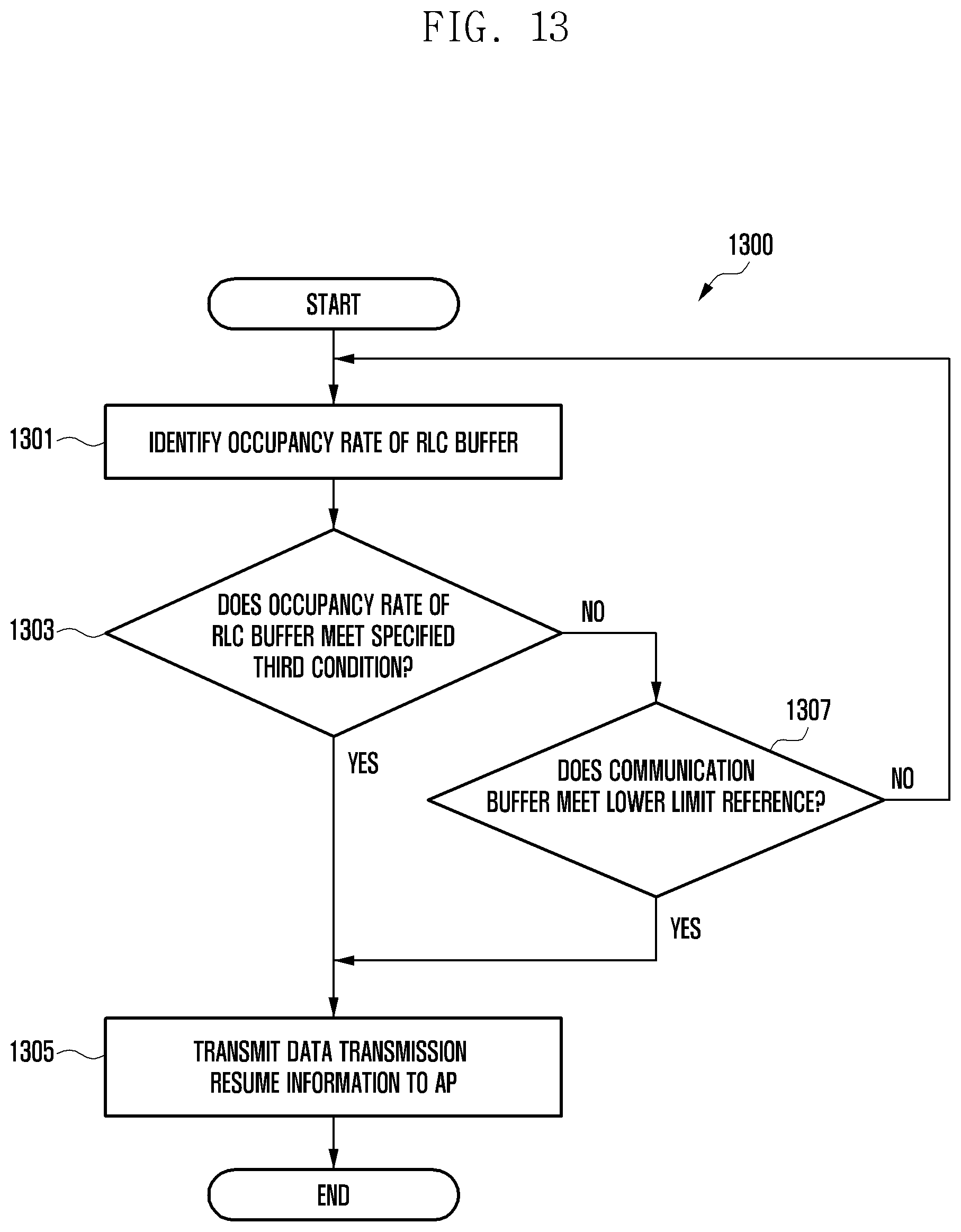 Patent US11824663 Figure 15 – Electronic device managing communication buffer and operating method thereof