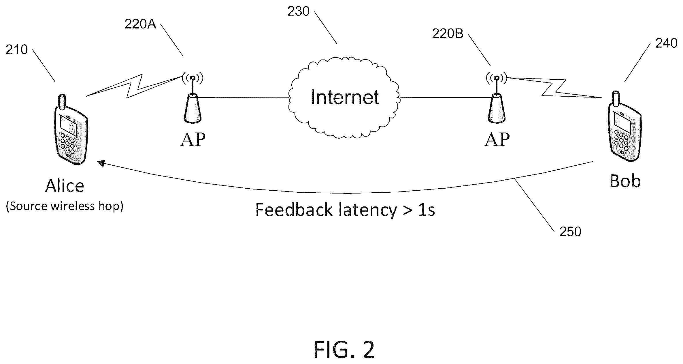 Patent US11824664 Figure 2 – Early packet loss detection and feedback