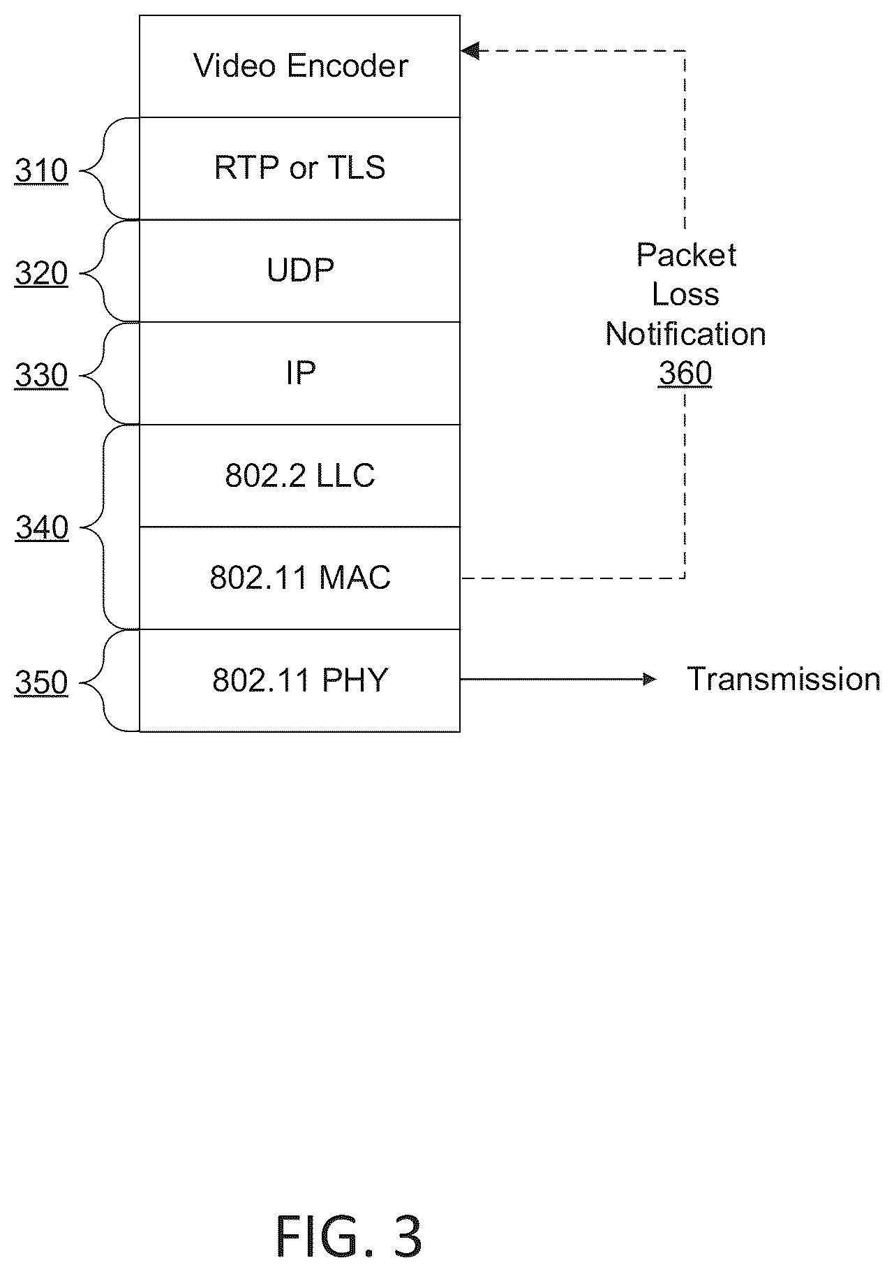 Patent US11824664 Figure 3 – Early packet loss detection and feedback