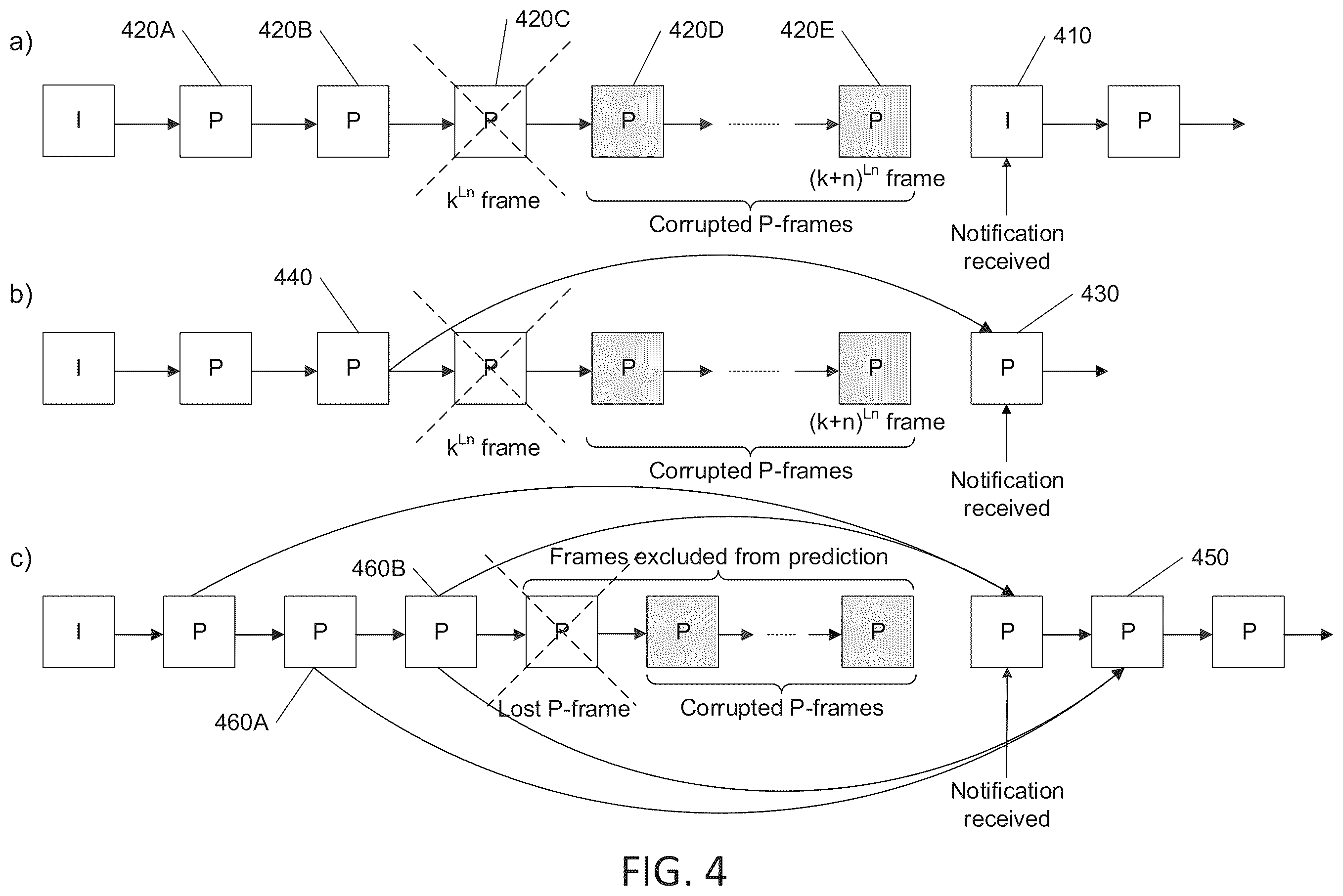 Patent US11824664 Figure 4 – Early packet loss detection and feedback
