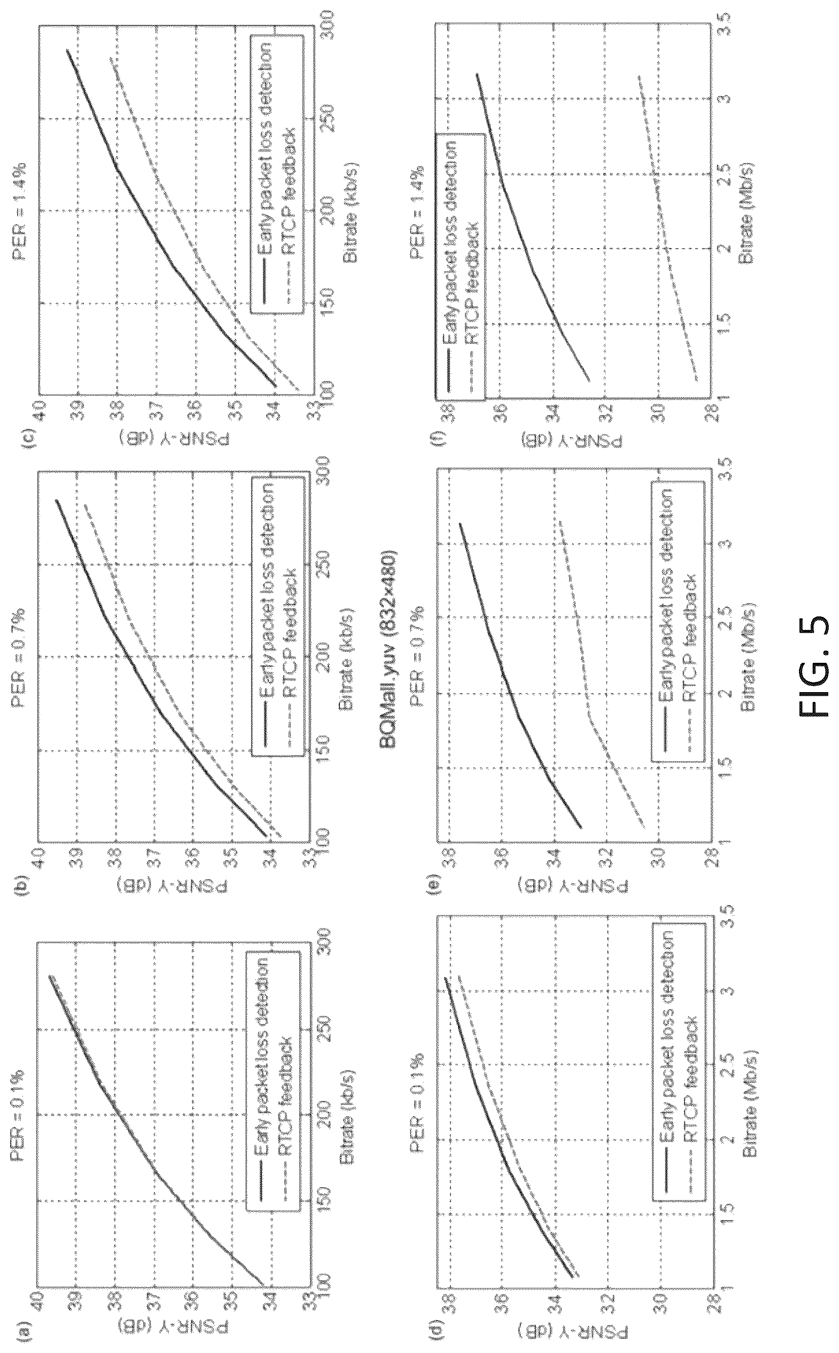 Patent US11824664 Figure 5 – Early packet loss detection and feedback