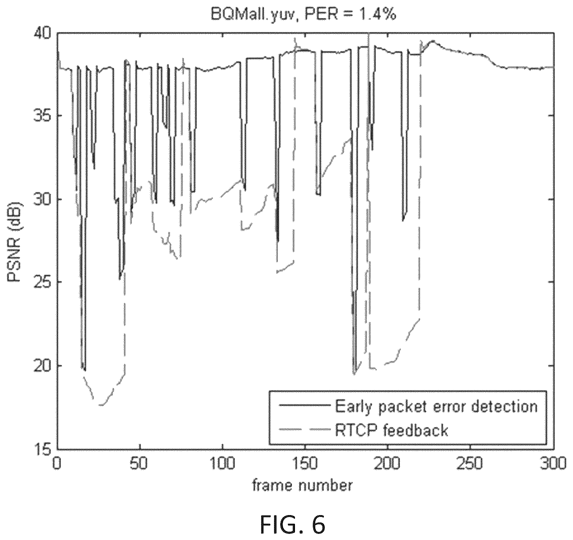 Patent US11824664 Figure 6 – Early packet loss detection and feedback