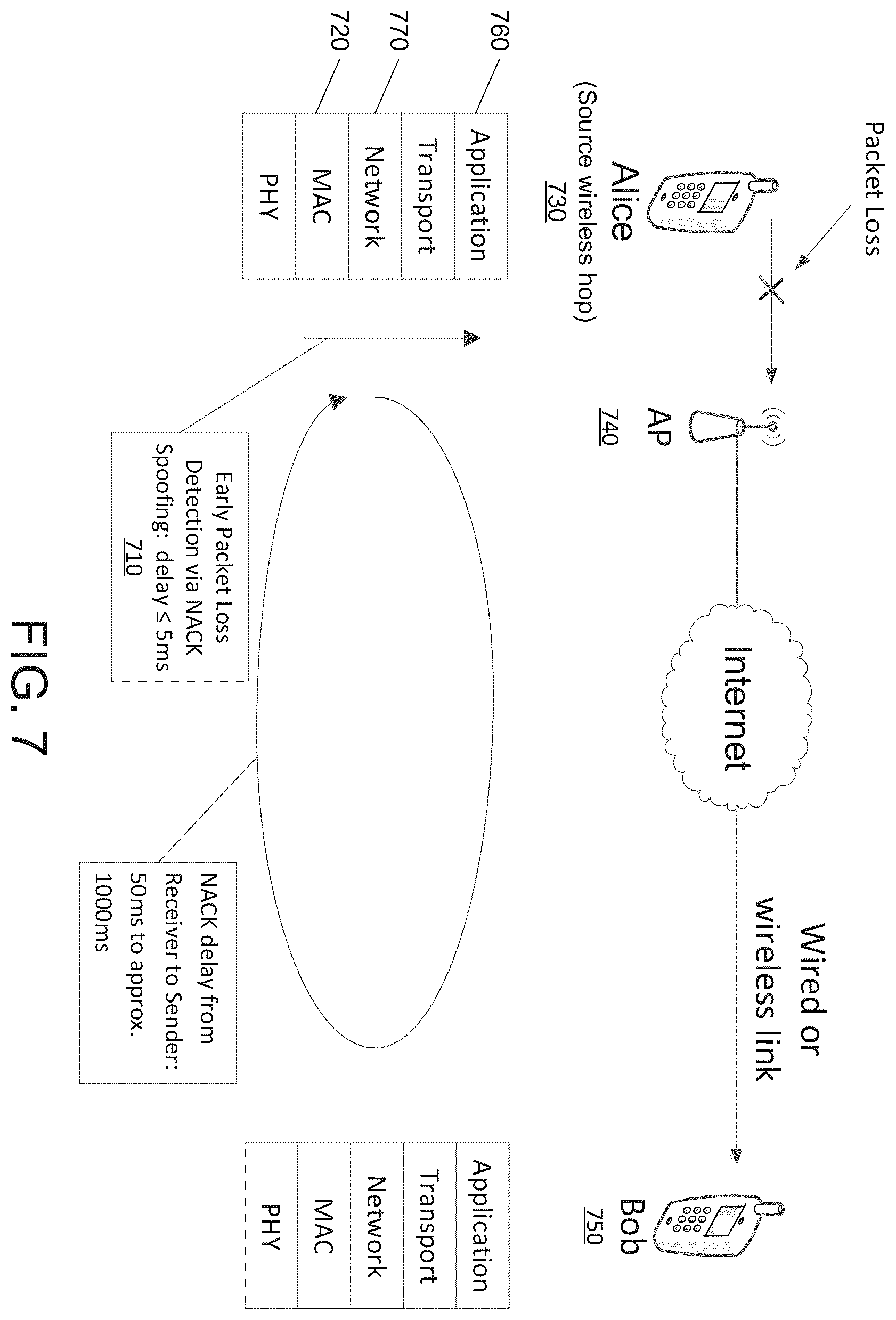 Patent US11824664 Figure 7 – Early packet loss detection and feedback